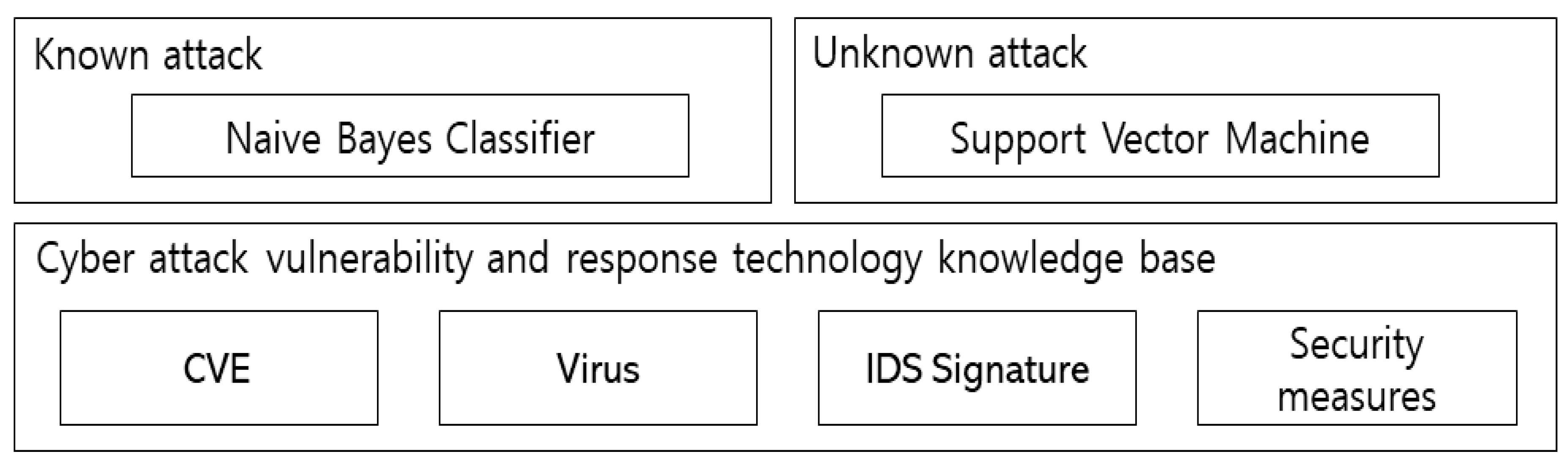 Symmetry 13 00793 g013 Symmetry 13 00793 g013