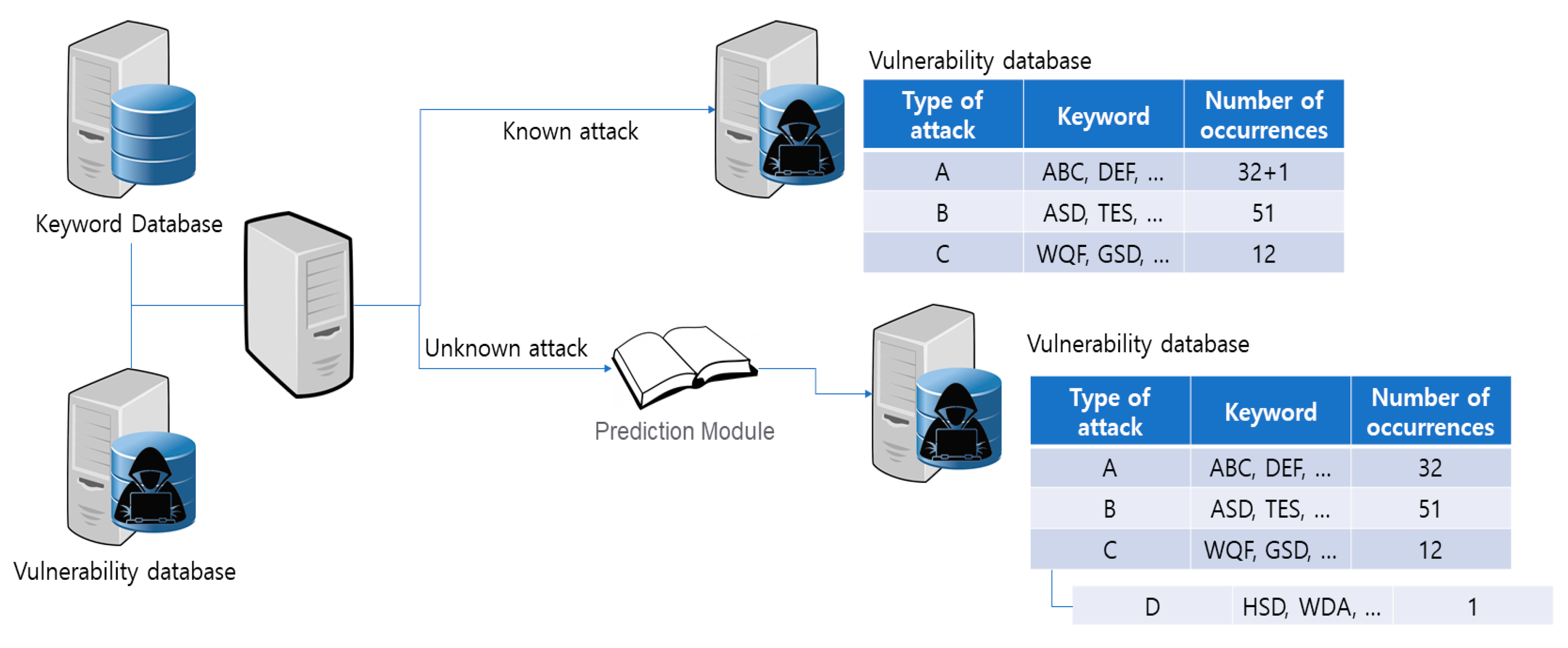 Symmetry 13 00793 g014 Symmetry 13 00793 g014