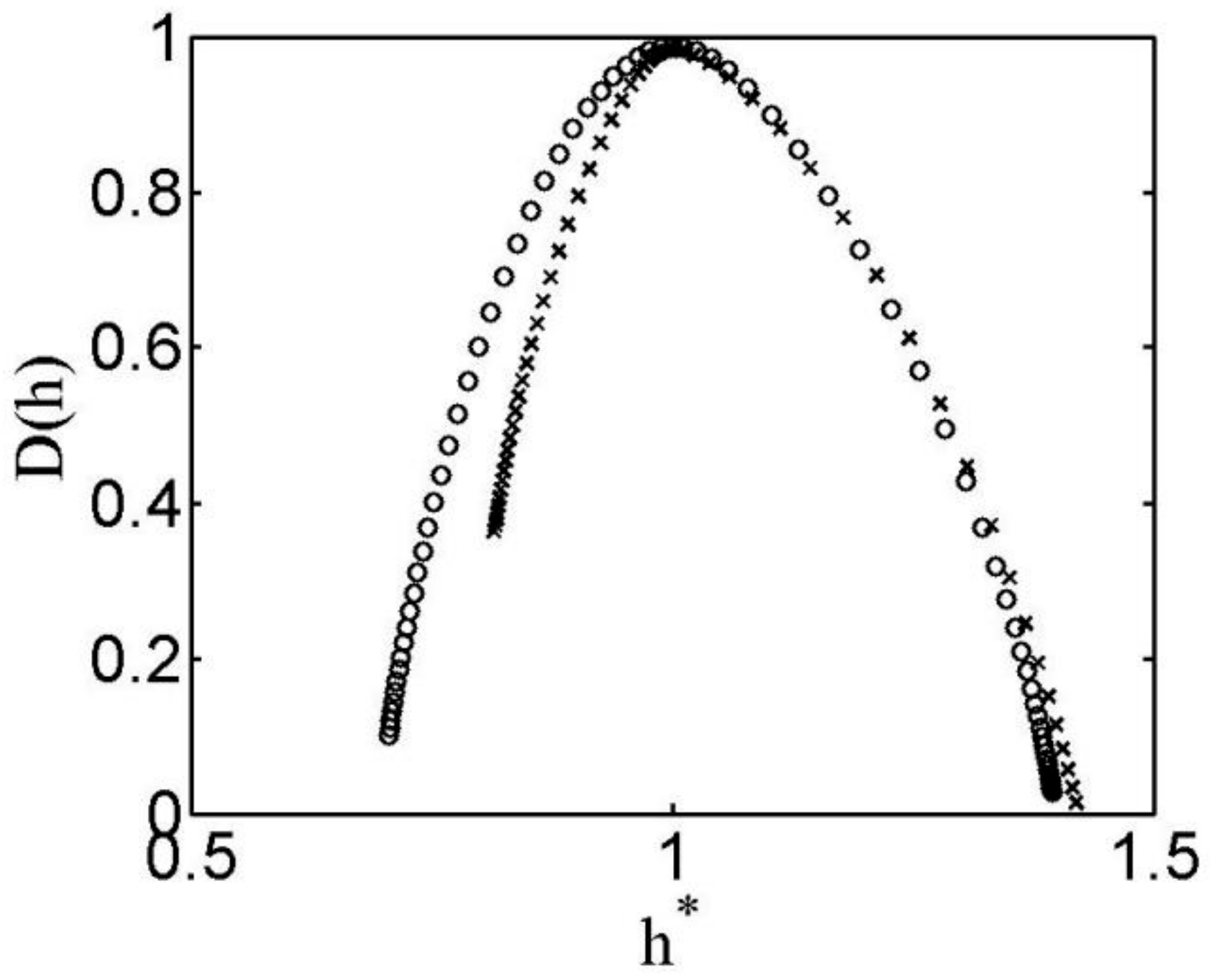 Symmetry 13 00796 g014