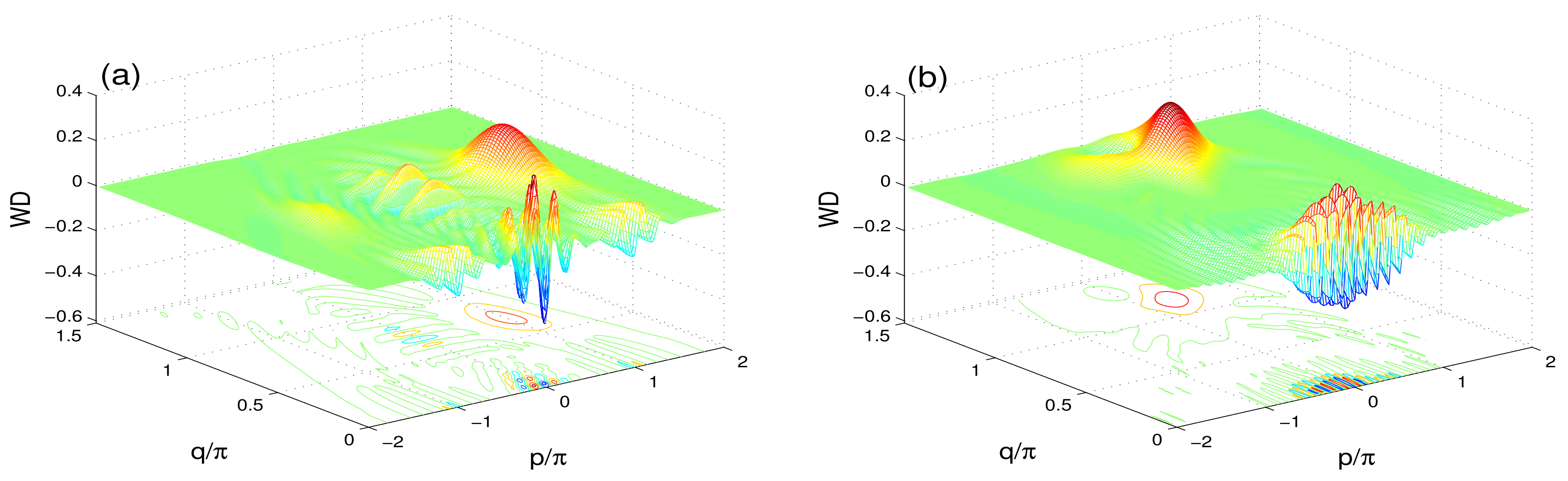 Symmetry 13 00802 g003