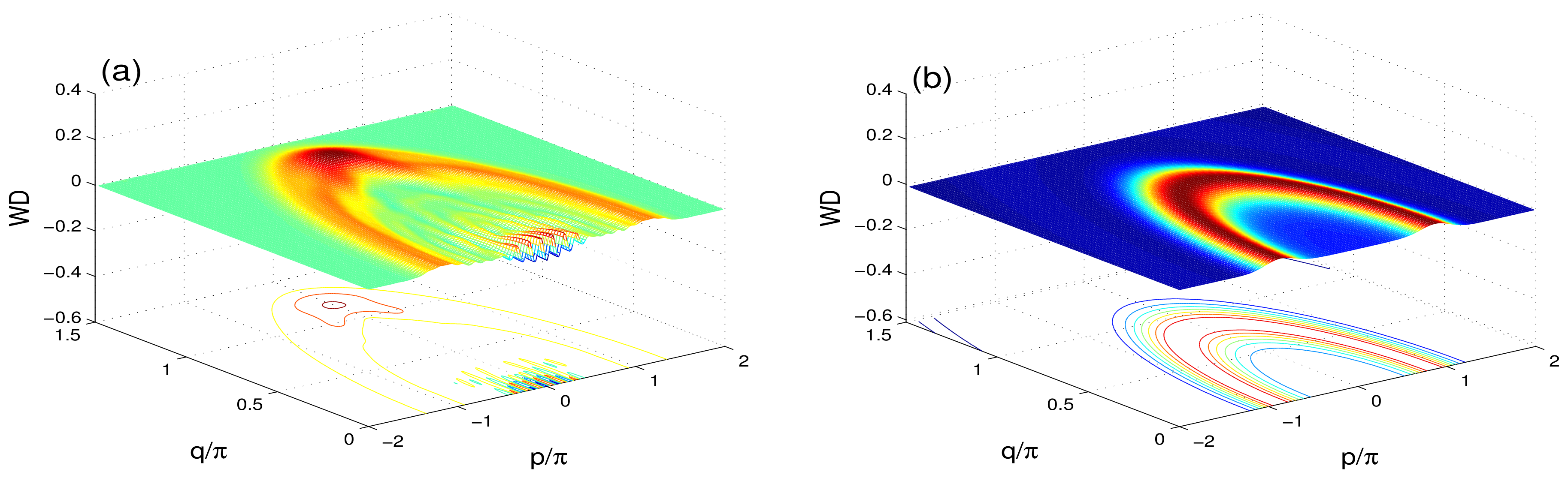 Symmetry 13 00802 g004