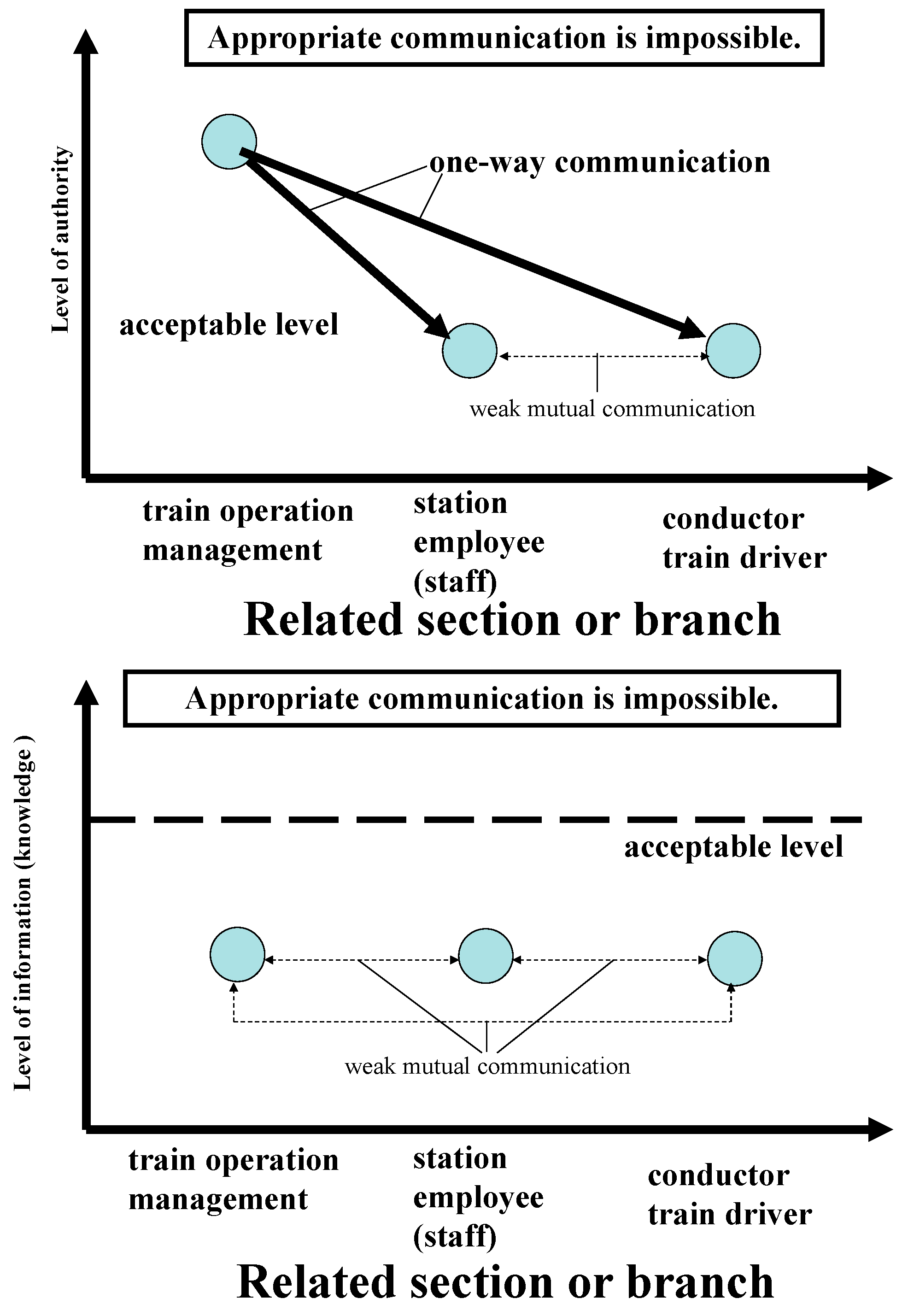 Symmetry 13 00803 g001 Symmetry 13 00803 g001