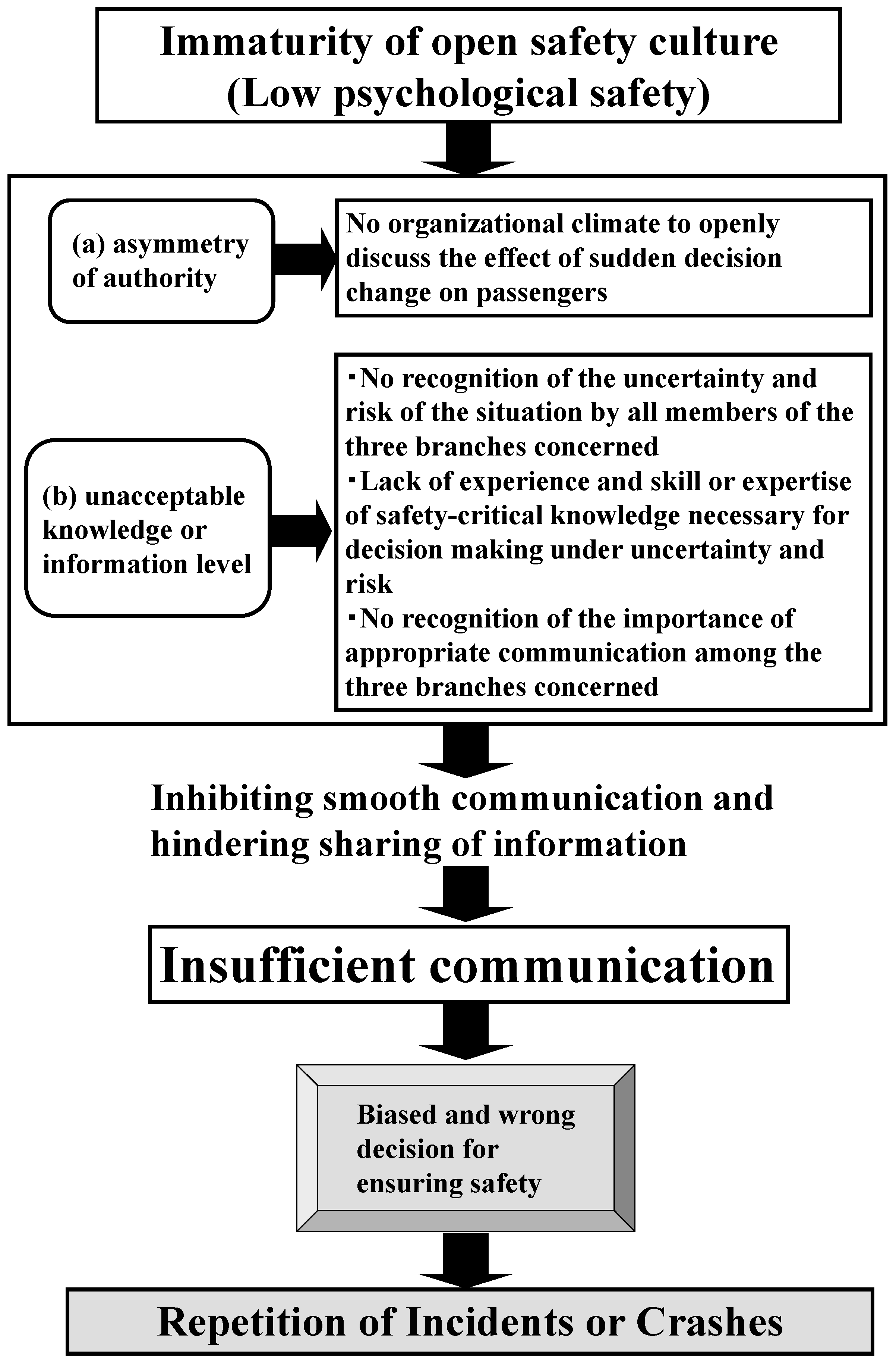 Symmetry 13 00803 g003 Symmetry 13 00803 g003