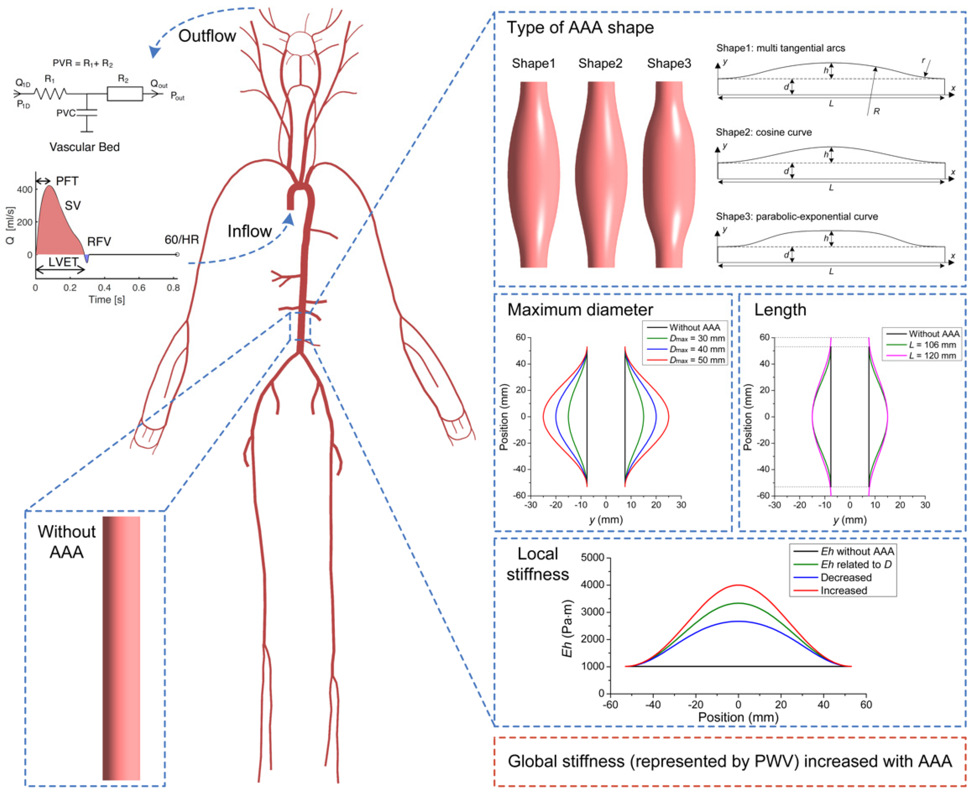 Symmetry 13 00804 g001