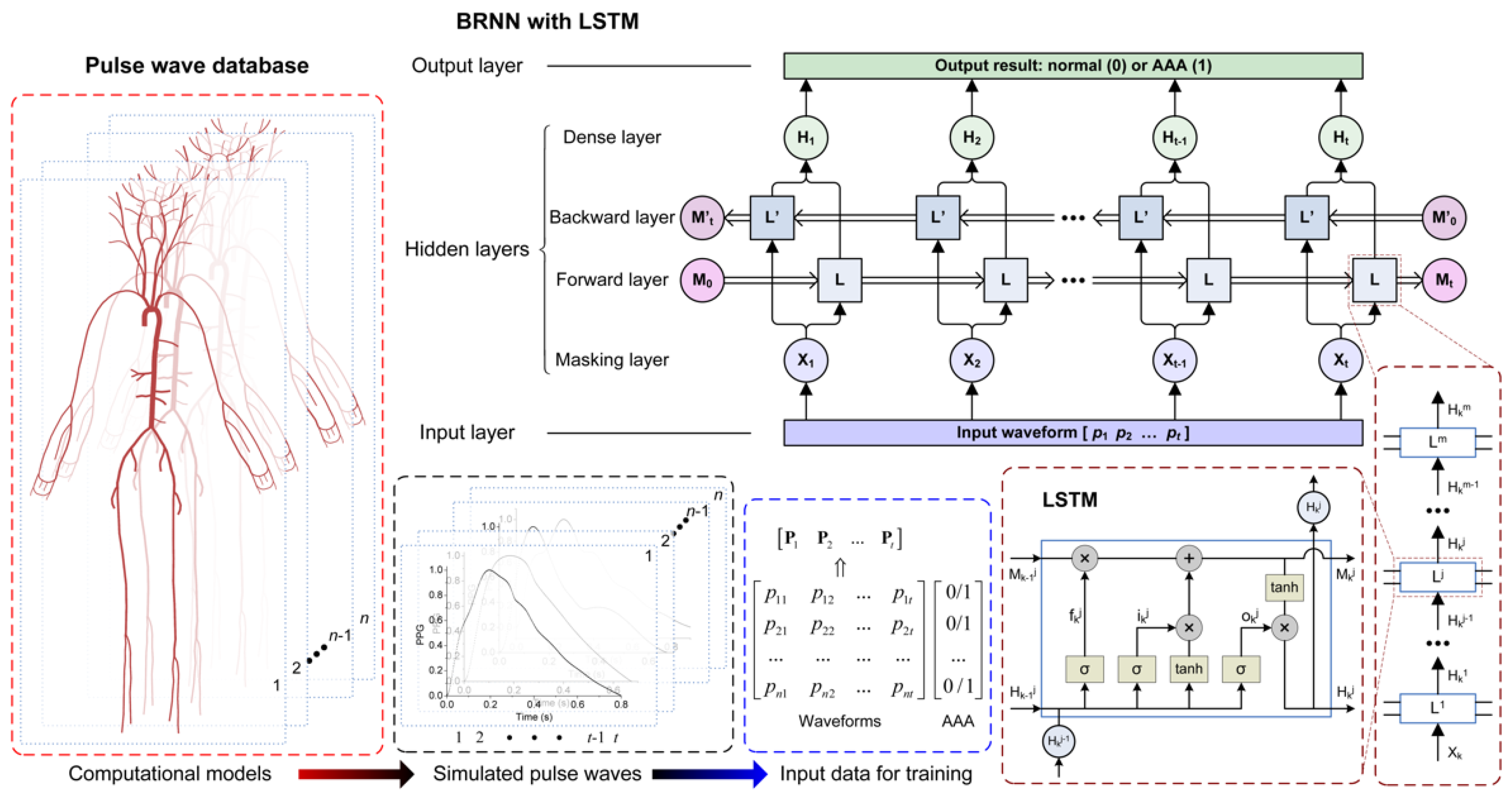 Symmetry 13 00804 g003