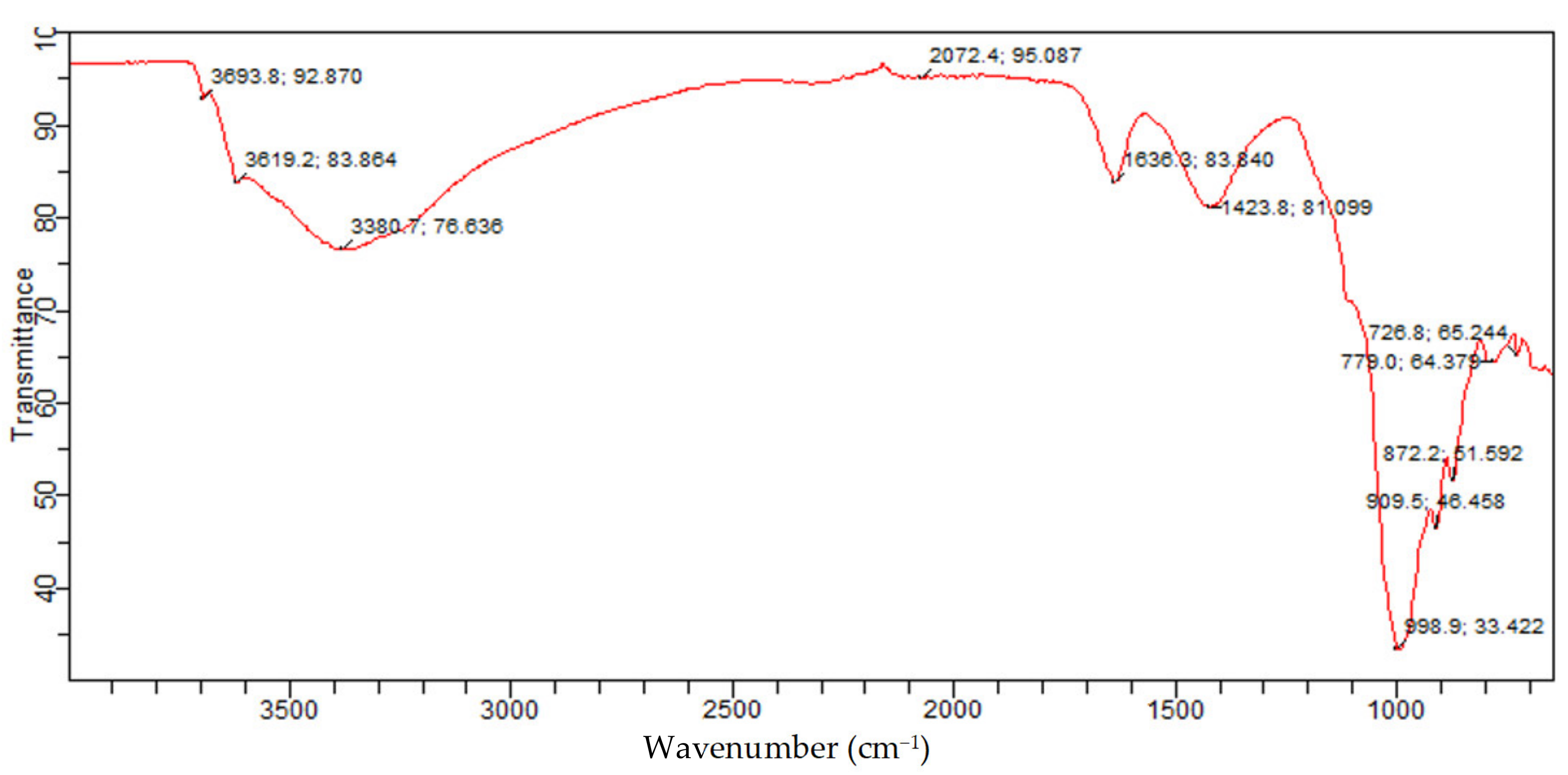 Symmetry 13 00807 g016