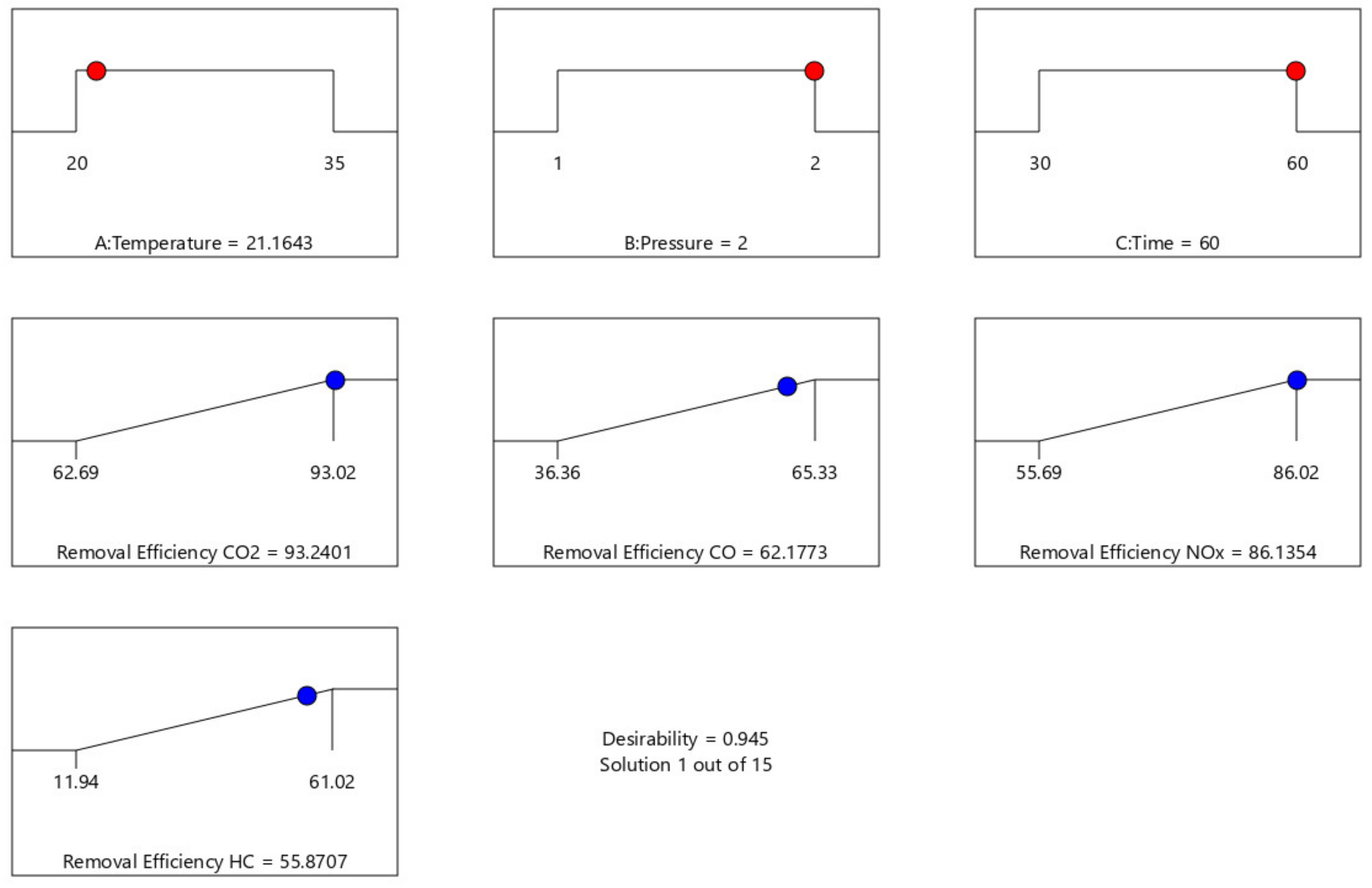 Symmetry 13 00807 g019