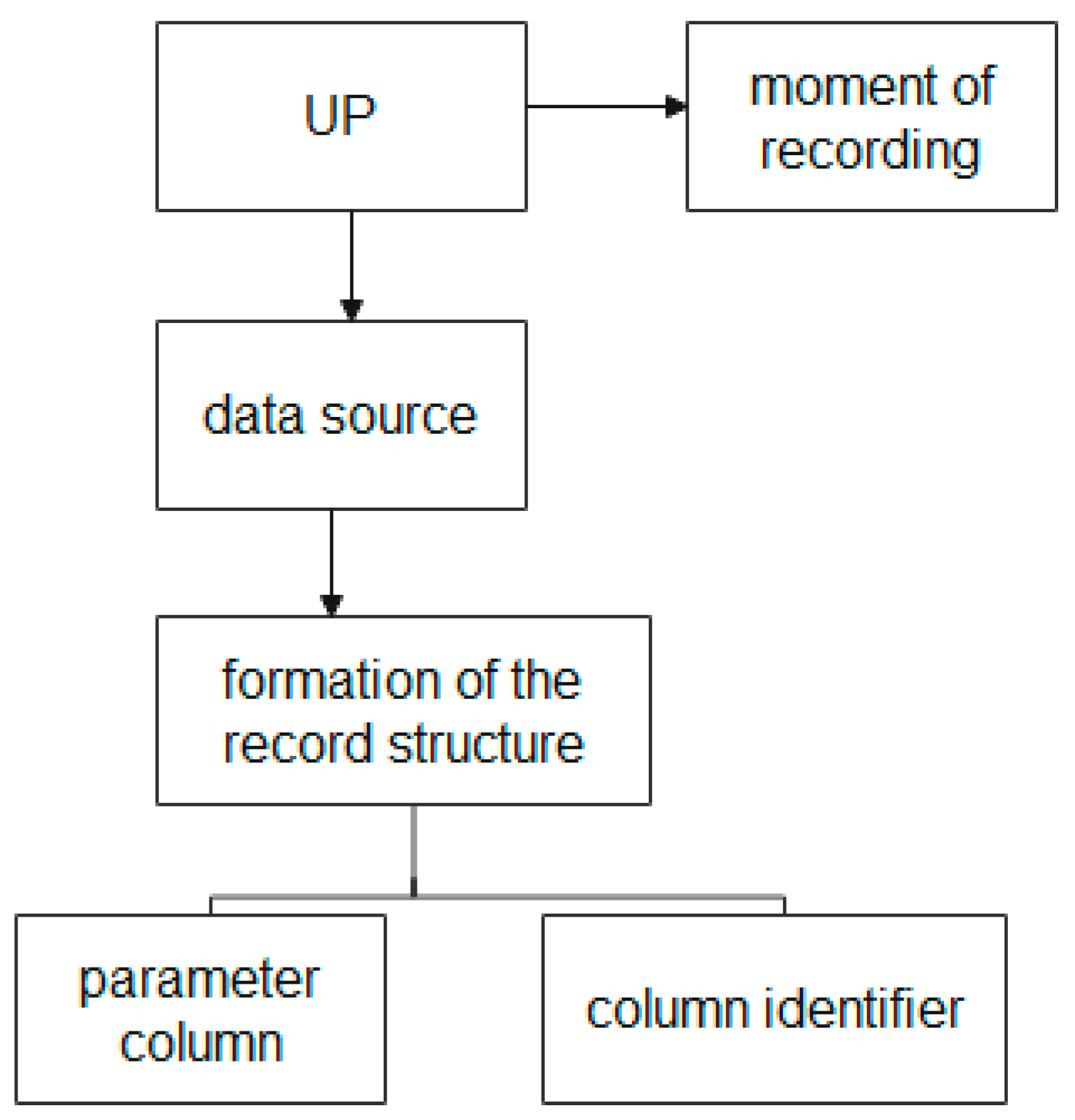 Symmetry 13 00813 g007 Symmetry 13 00813 g007