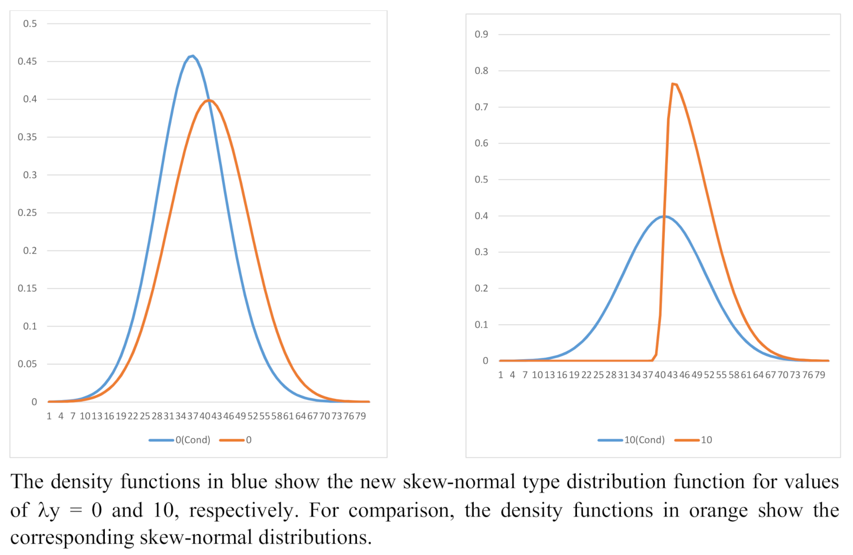 Symmetry 13 00815 g003