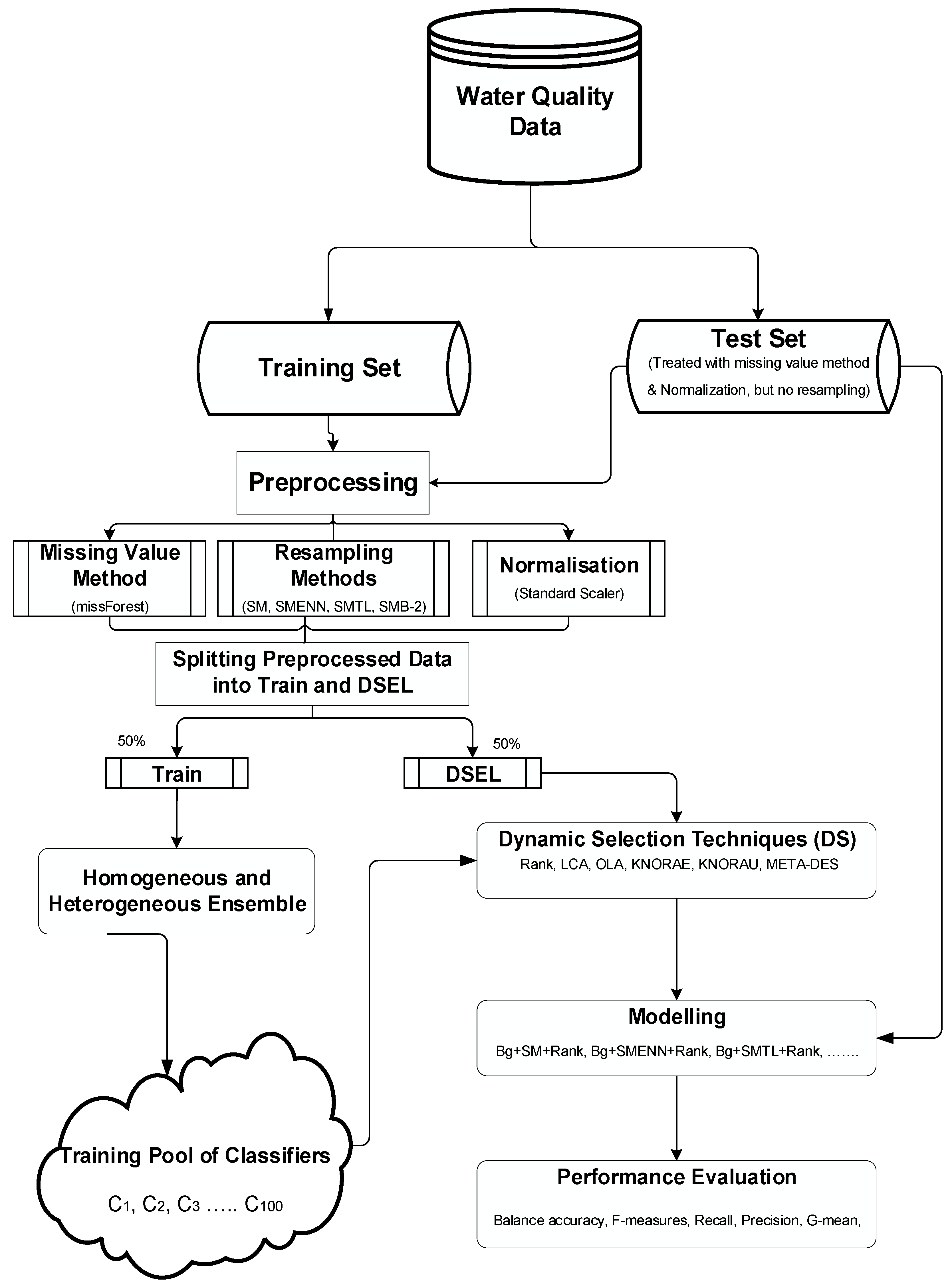 Symmetry 13 00818 g003 Symmetry 13 00818 g003