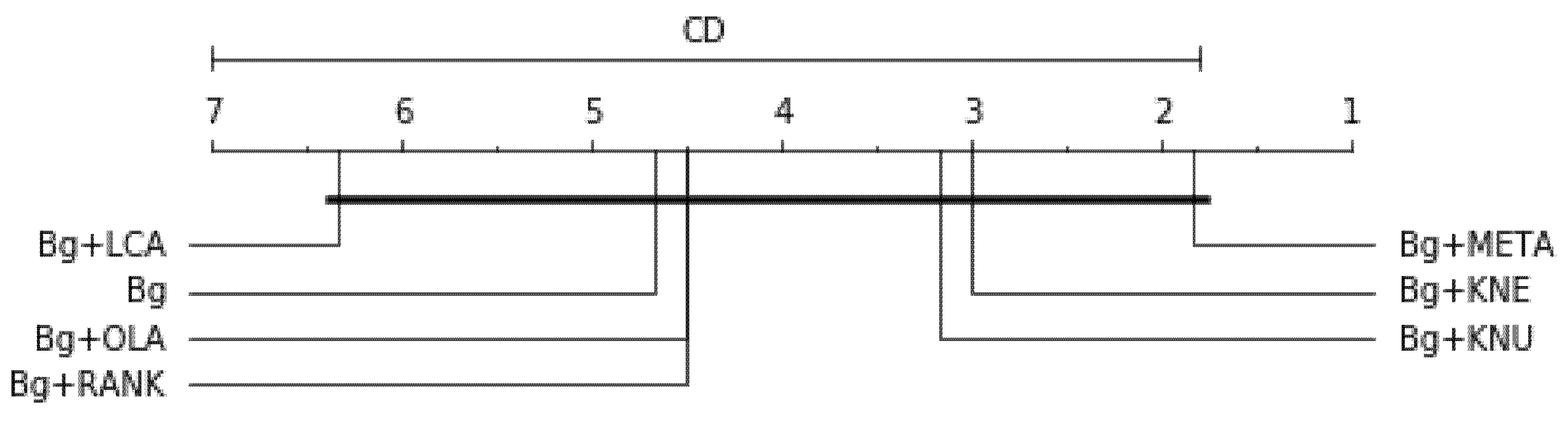 Symmetry 13 00818 g005 Symmetry 13 00818 g005