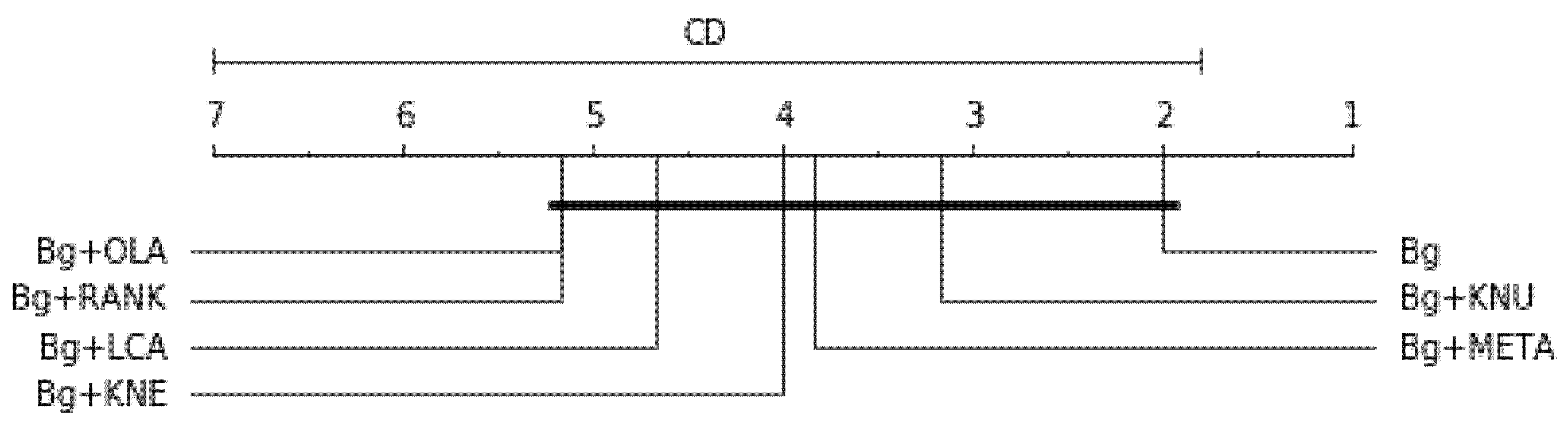 Symmetry 13 00818 g006 Symmetry 13 00818 g006