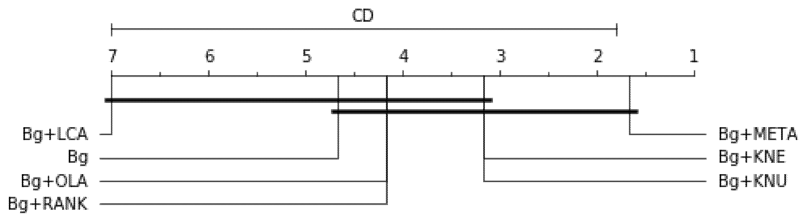 Symmetry 13 00818 g007 Symmetry 13 00818 g007