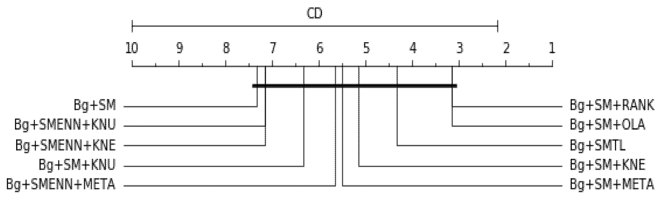 Symmetry 13 00818 g008 Symmetry 13 00818 g008