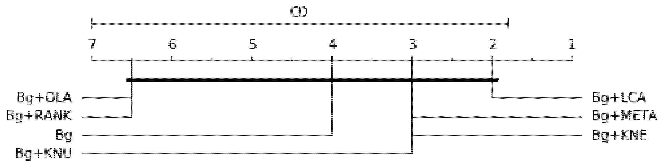 Symmetry 13 00818 g010 Symmetry 13 00818 g010