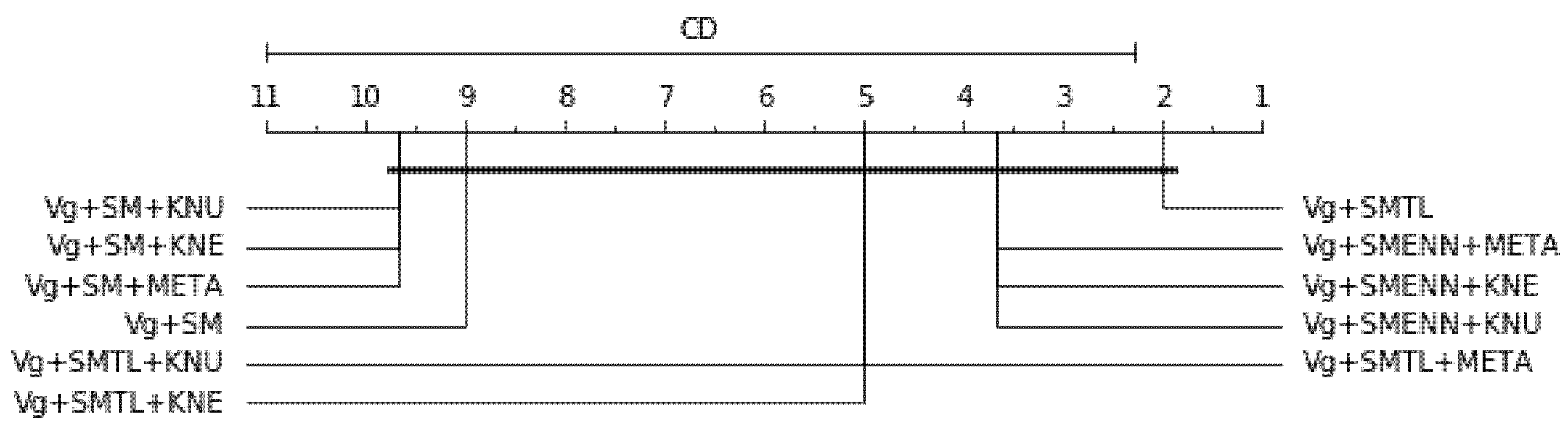 Symmetry 13 00818 g016 Symmetry 13 00818 g016