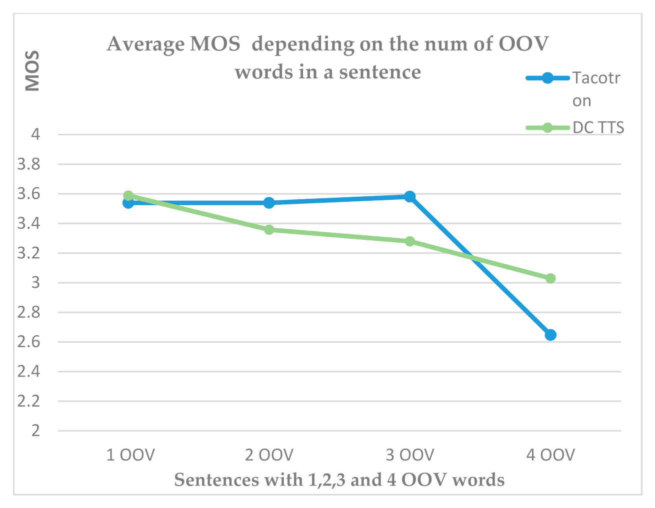Symmetry 13 00819 g005