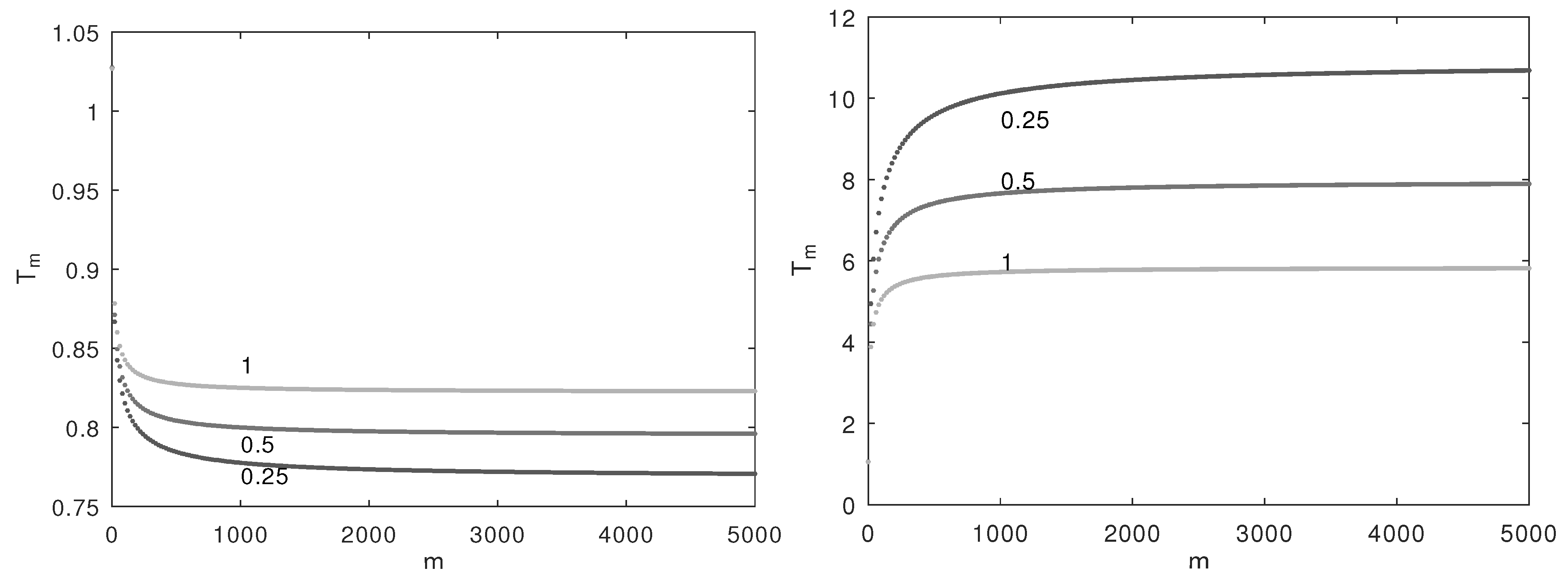 Symmetry 13 00823 g003 Symmetry 13 00823 g003