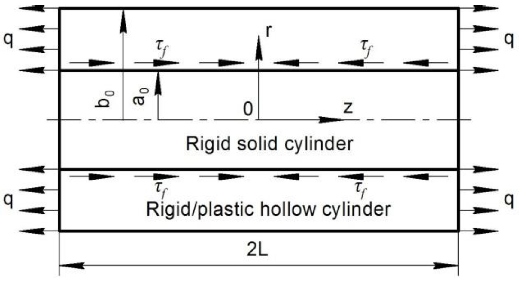 Symmetry 13 00825 g001 Symmetry 13 00825 g001