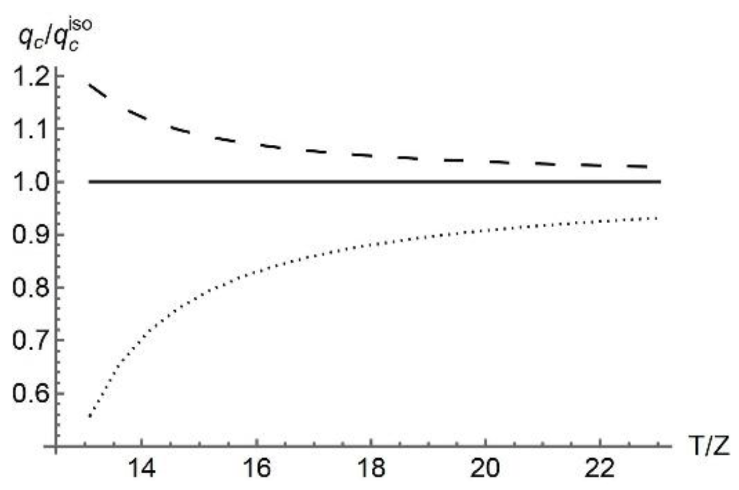 Symmetry 13 00825 g006 Symmetry 13 00825 g006