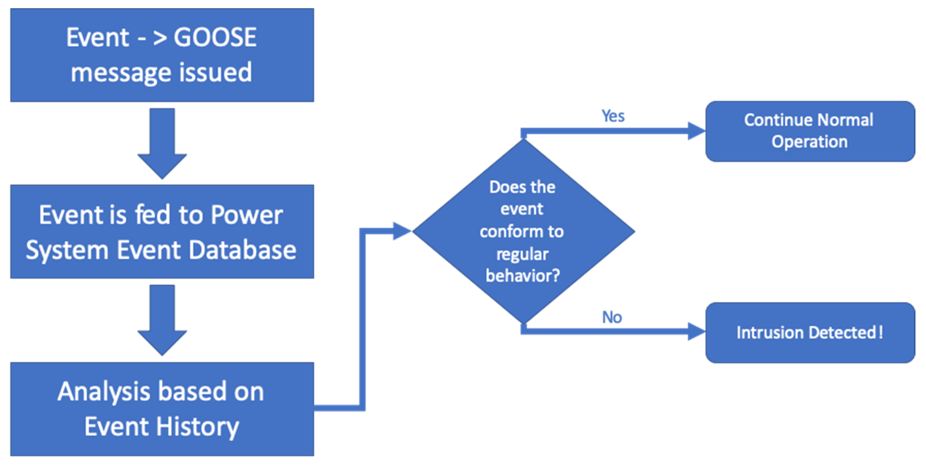 Symmetry 13 00826 g004