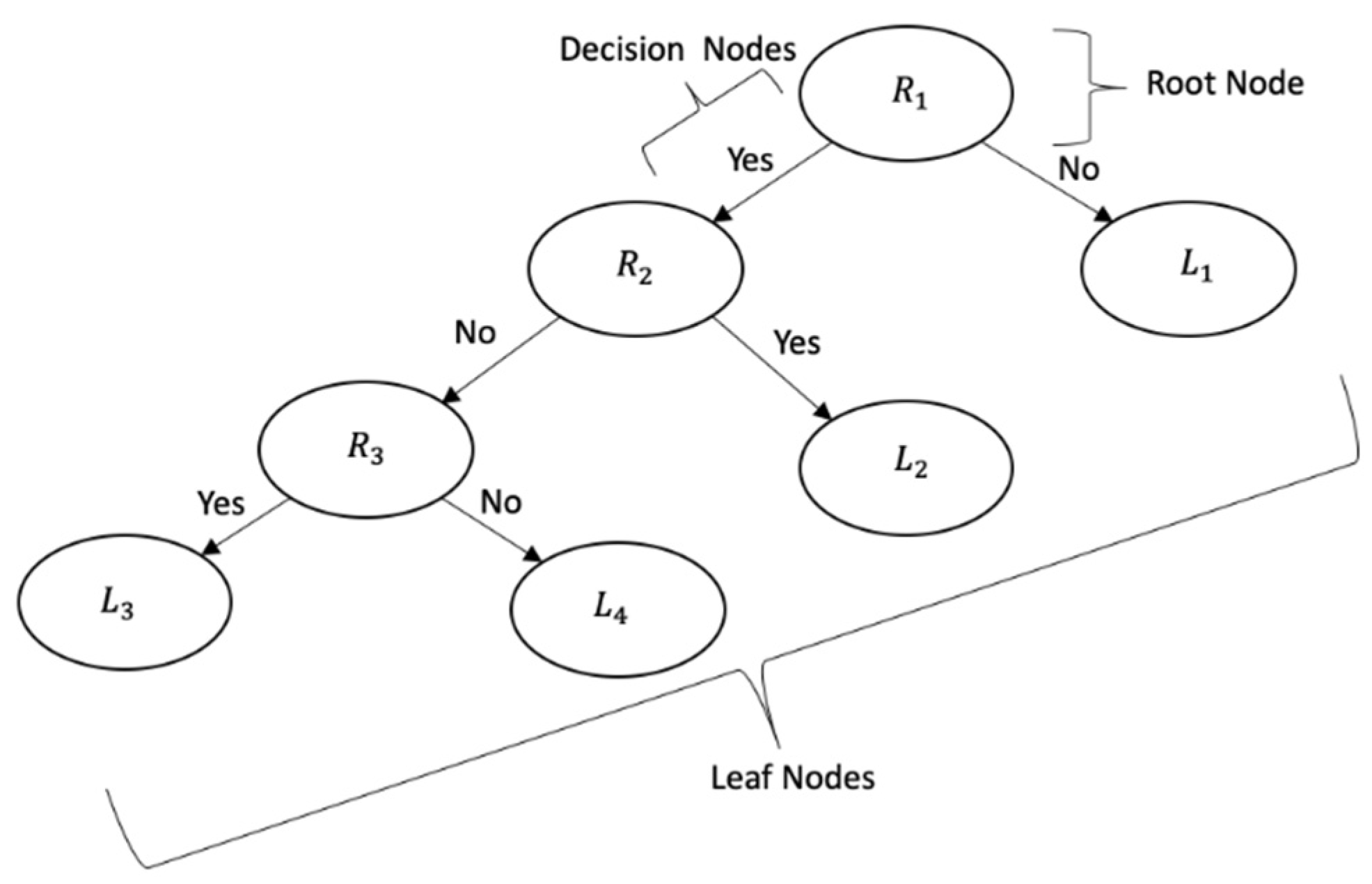 Symmetry 13 00826 g006