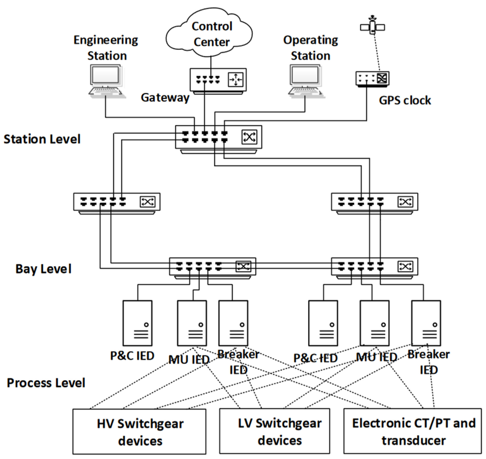 Symmetry 13 00826 g010