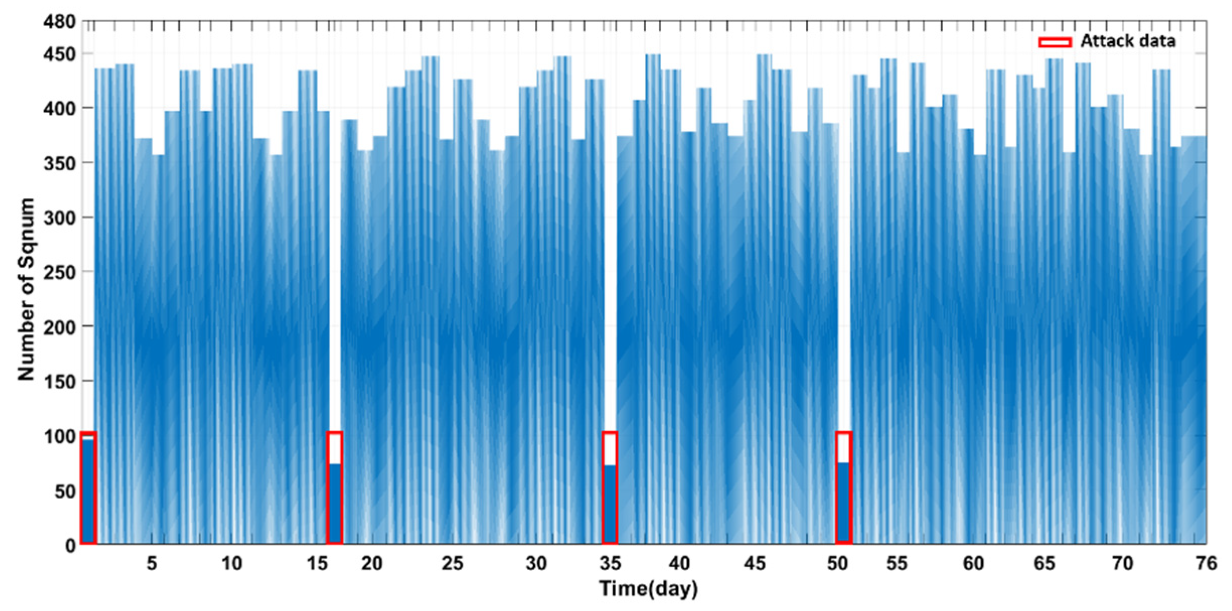 Symmetry 13 00826 g014