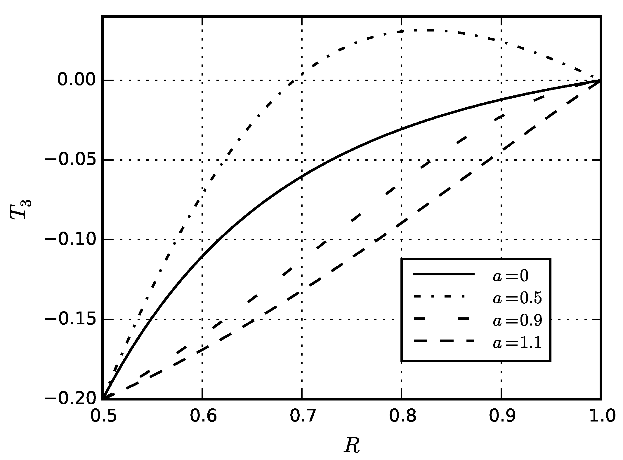 Symmetry 13 00830 g013 Symmetry 13 00830 g013