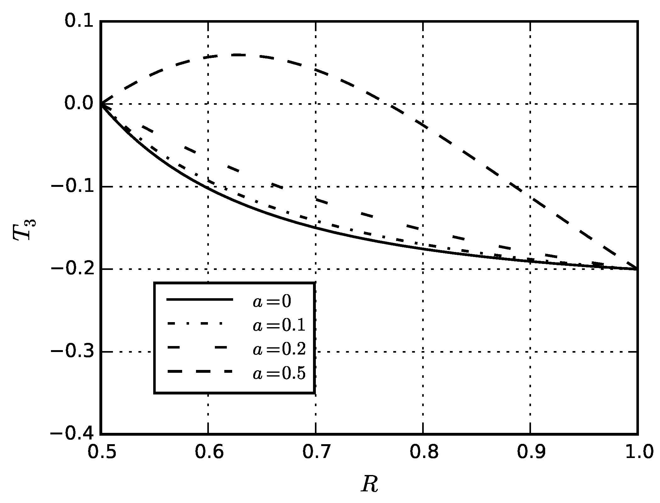Symmetry 13 00830 g030 Symmetry 13 00830 g030