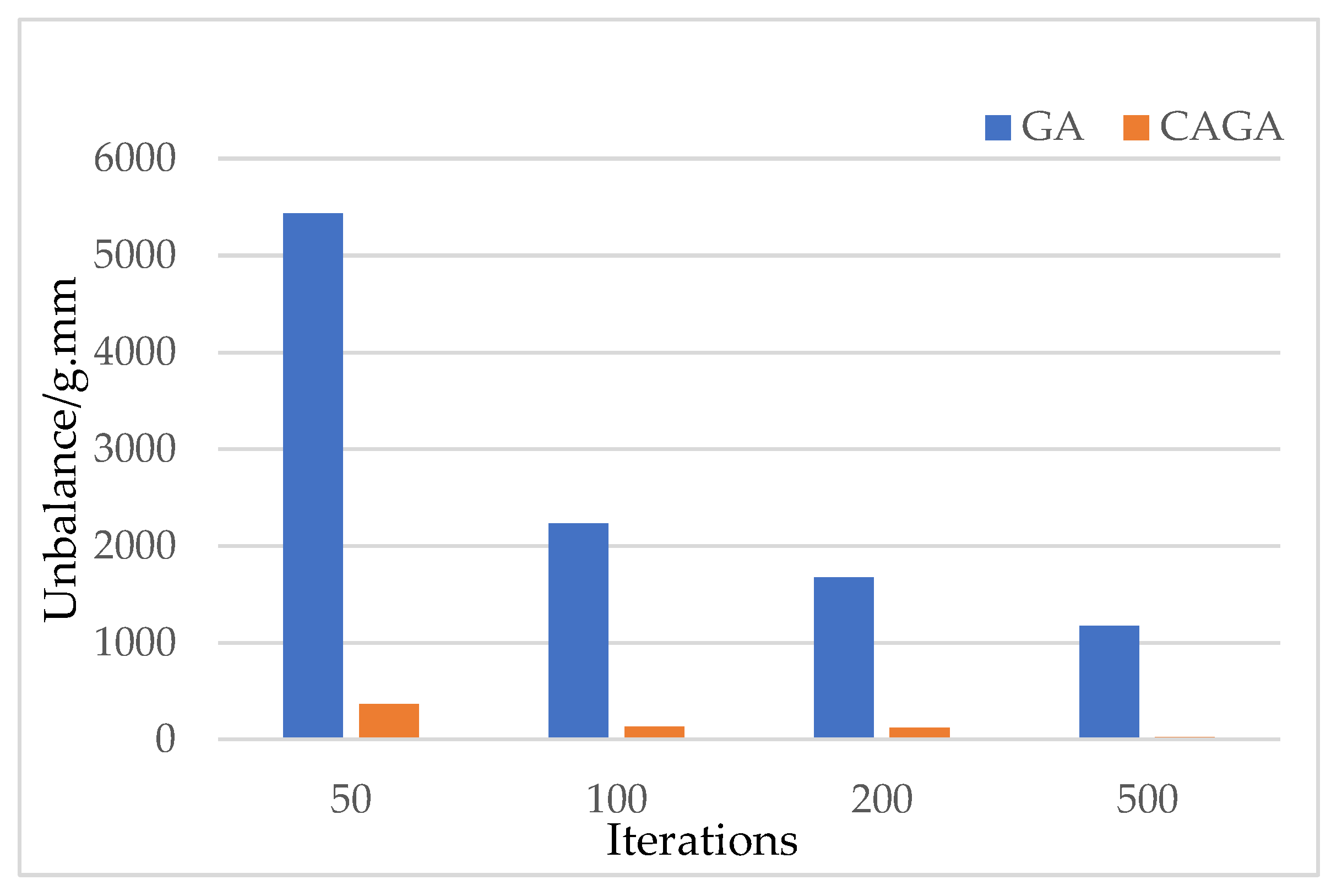 Symmetry 13 00832 g011