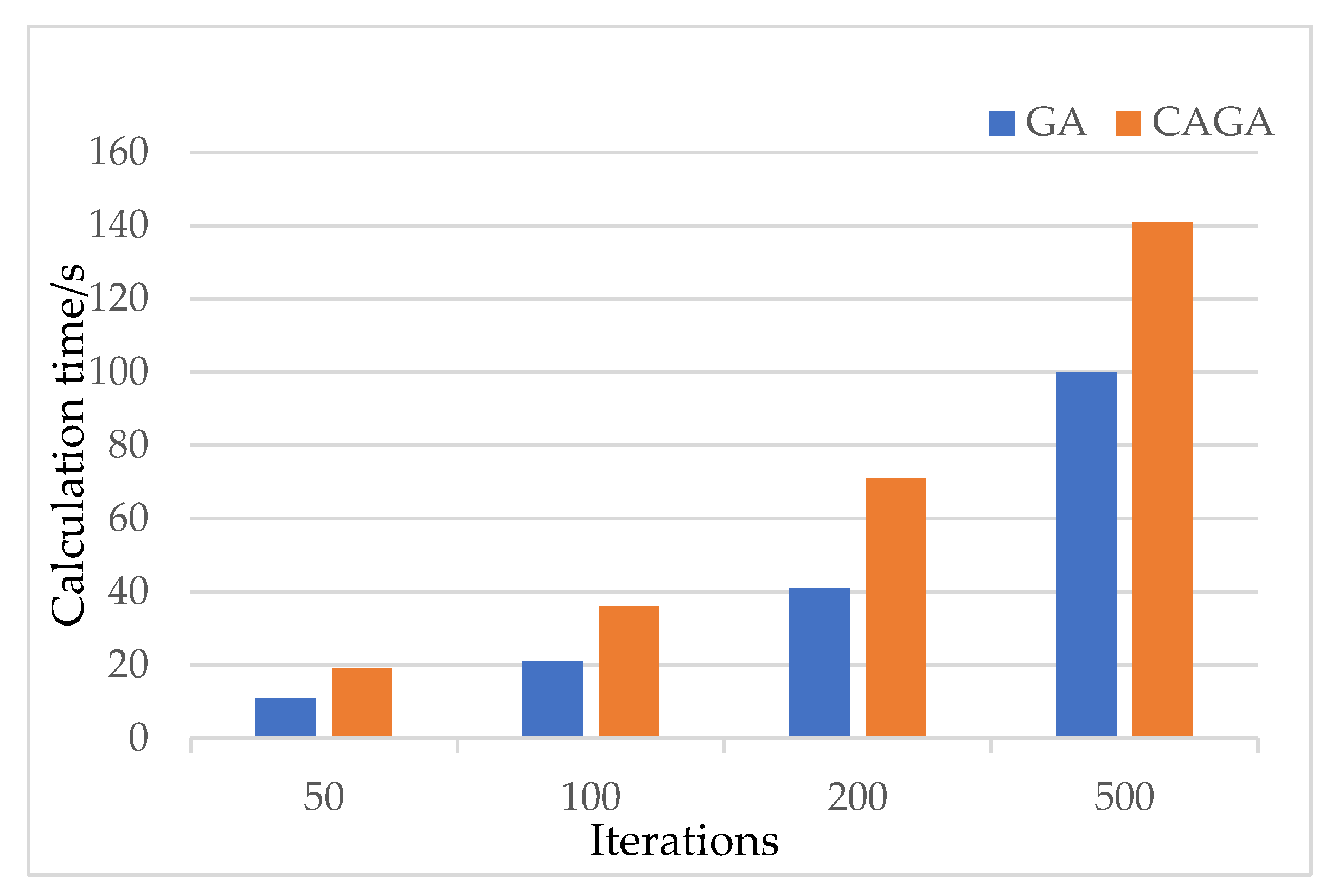 Symmetry 13 00832 g012