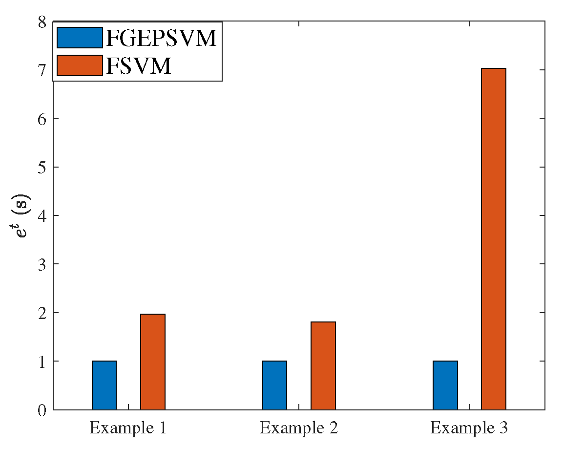 Symmetry 13 00833 g003