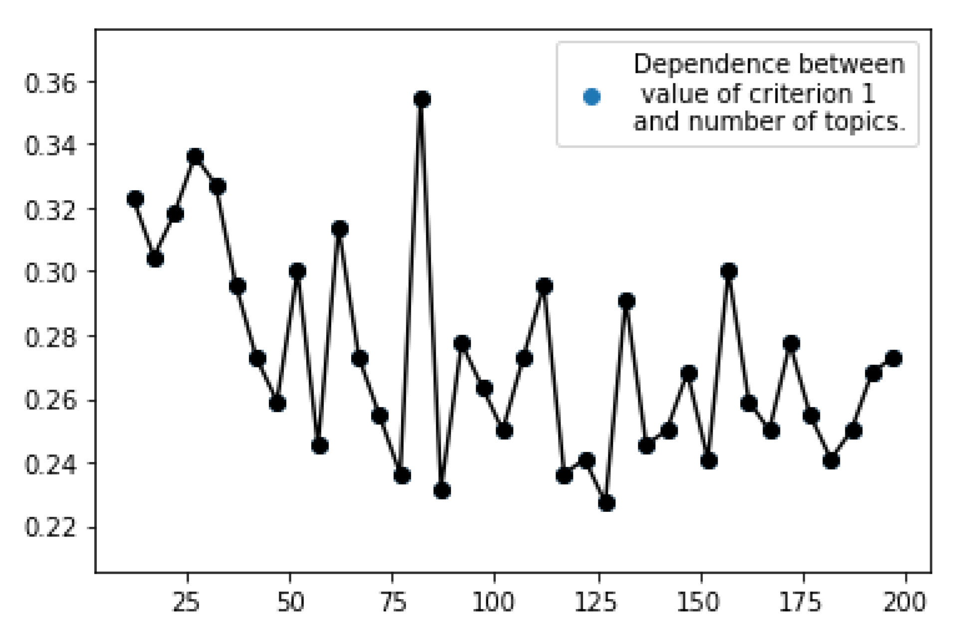 Symmetry 13 00837 g001 Symmetry 13 00837 g001