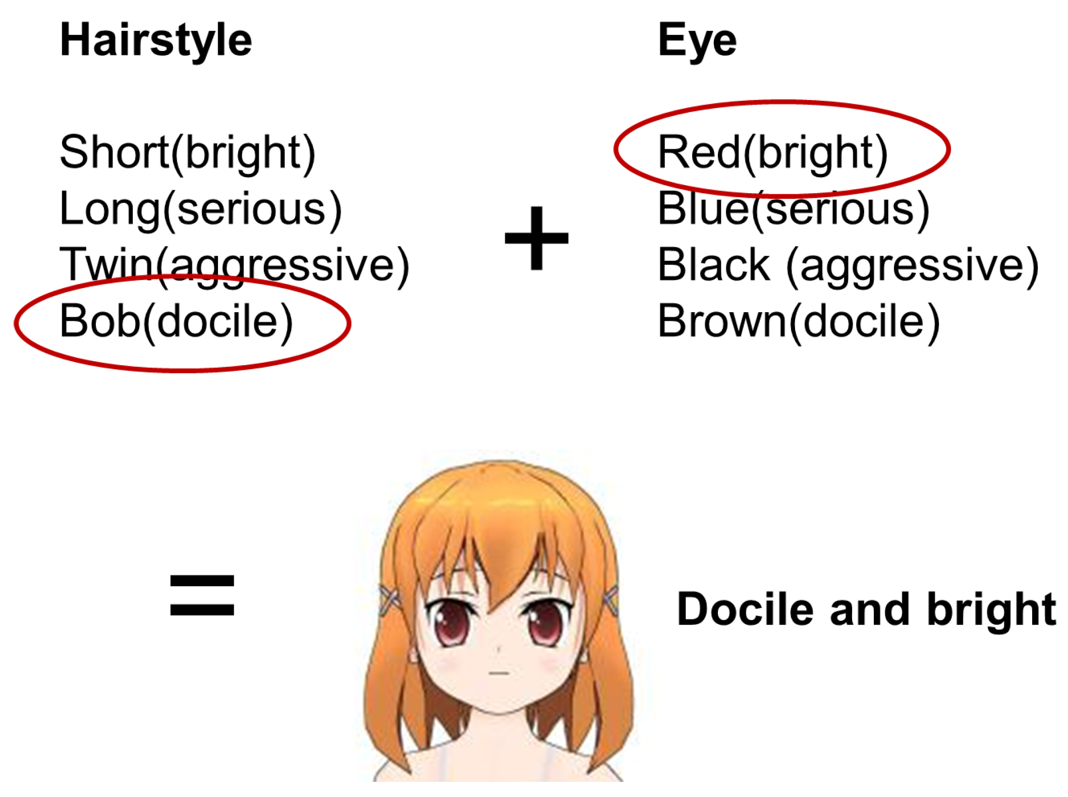 Manga X O-TAKU Technique: How to Draw a Manga Character Face