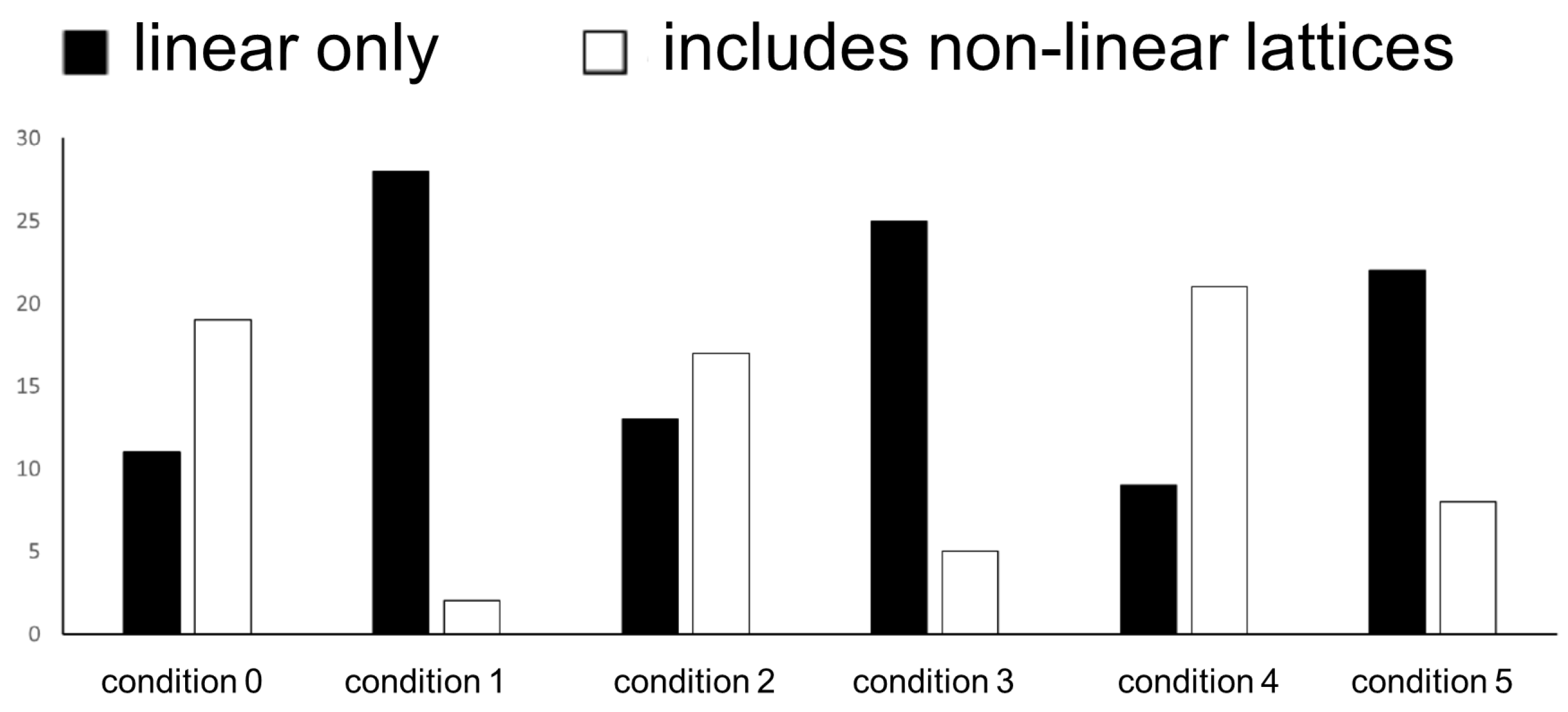 Symmetry 13 00838 g011