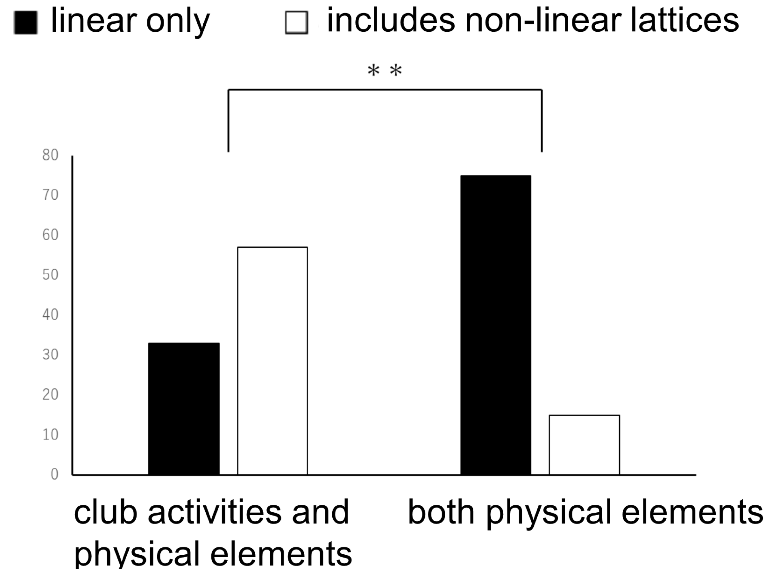 Symmetry 13 00838 g012
