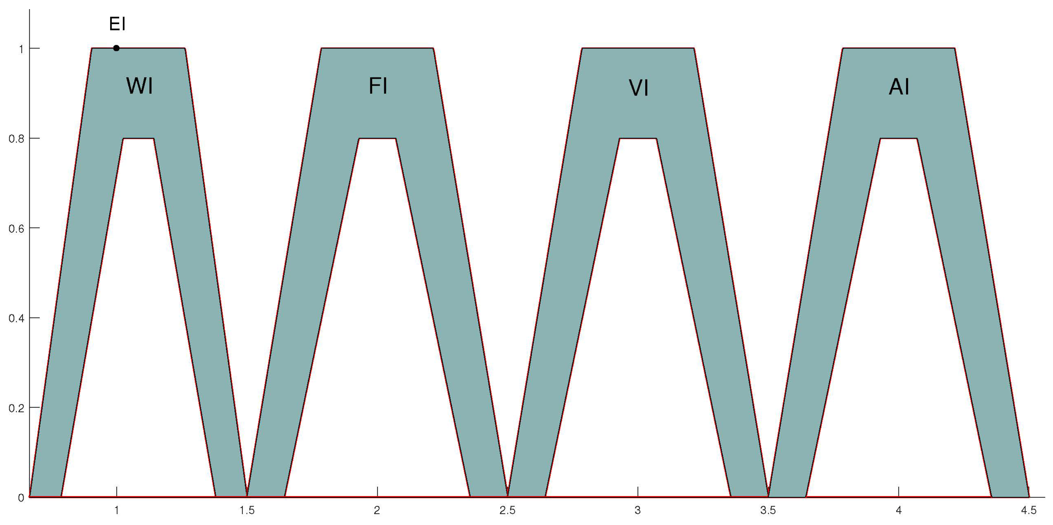 Symmetry 13 00839 g001