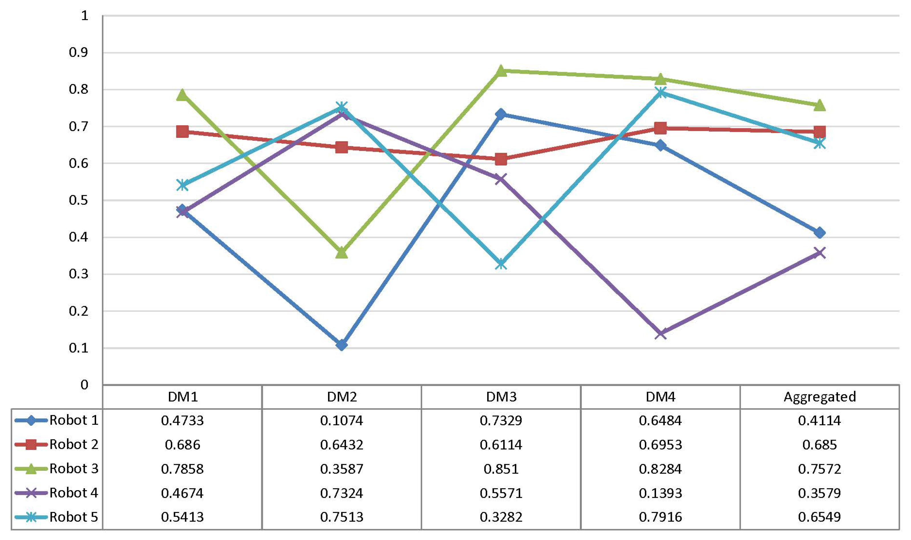 Symmetry 13 00839 g002