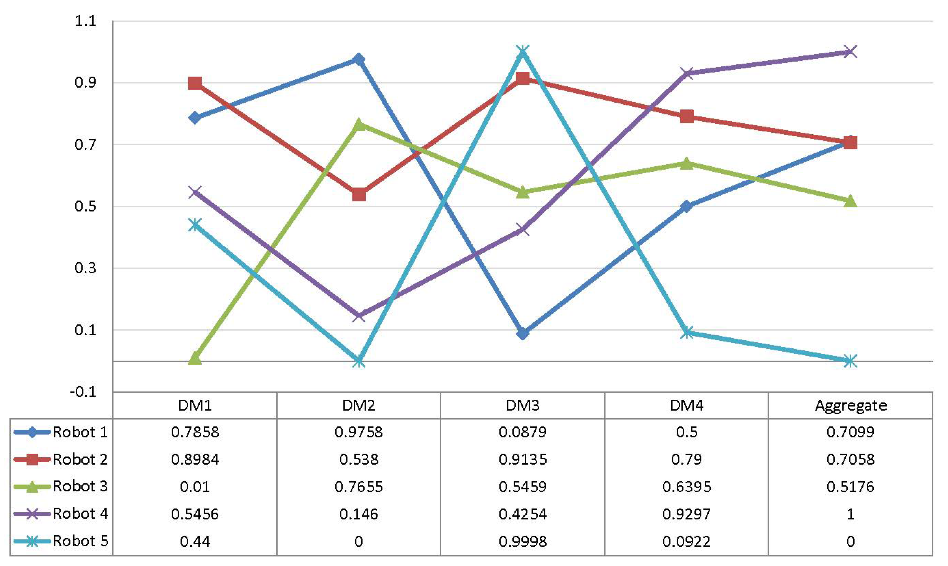 Symmetry 13 00839 g003