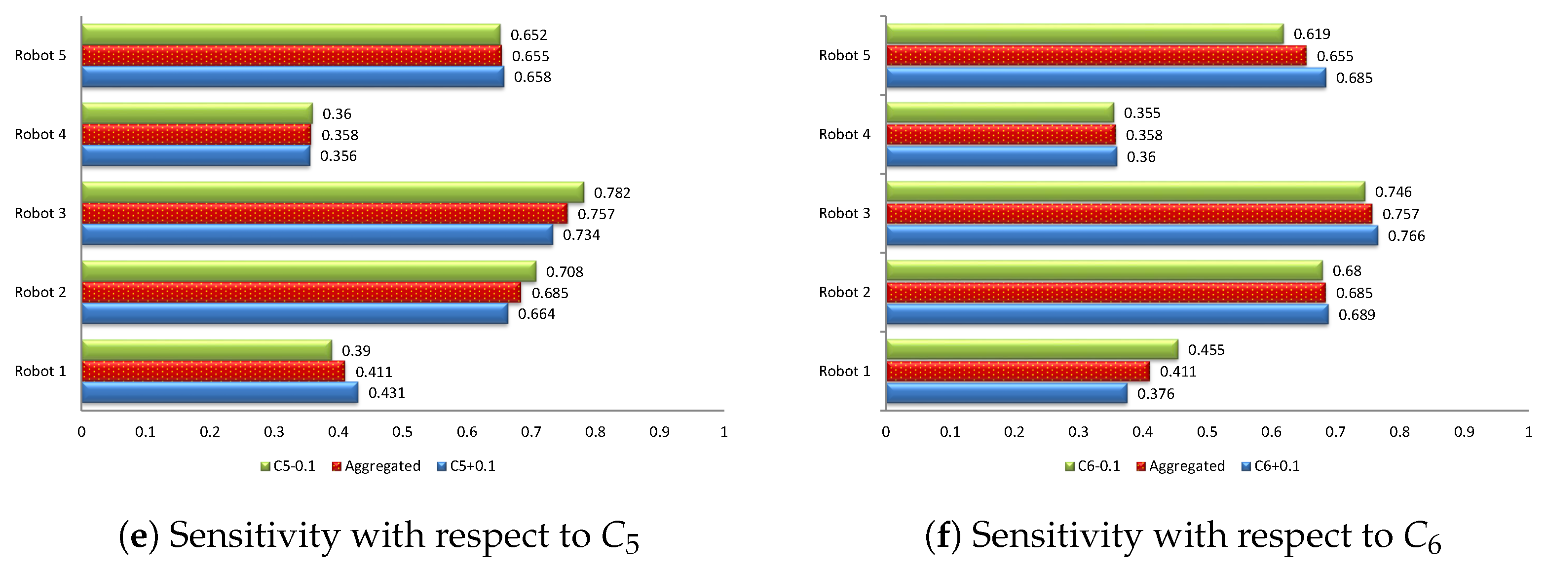 Symmetry 13 00839 g004b