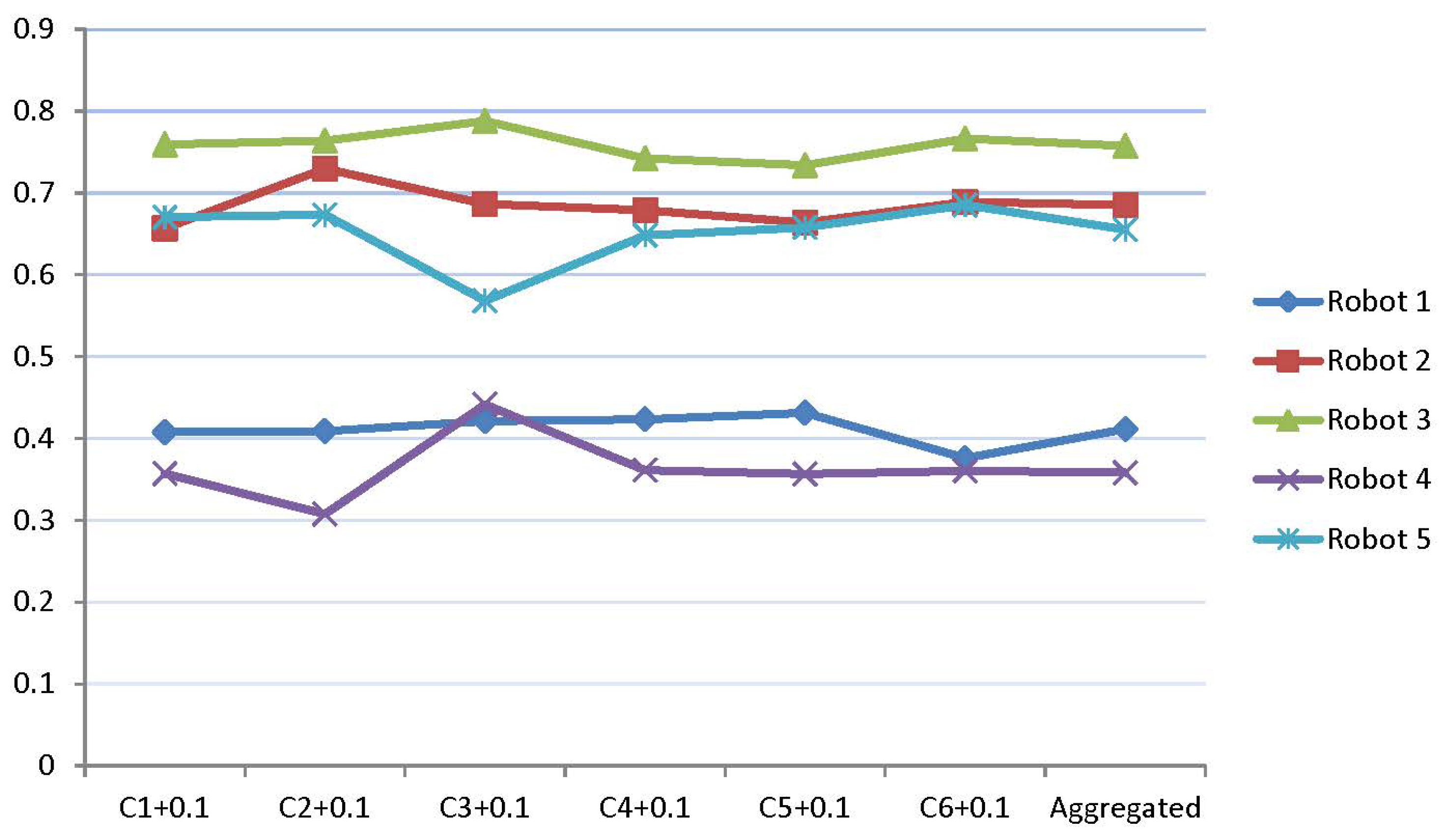 Symmetry 13 00839 g005