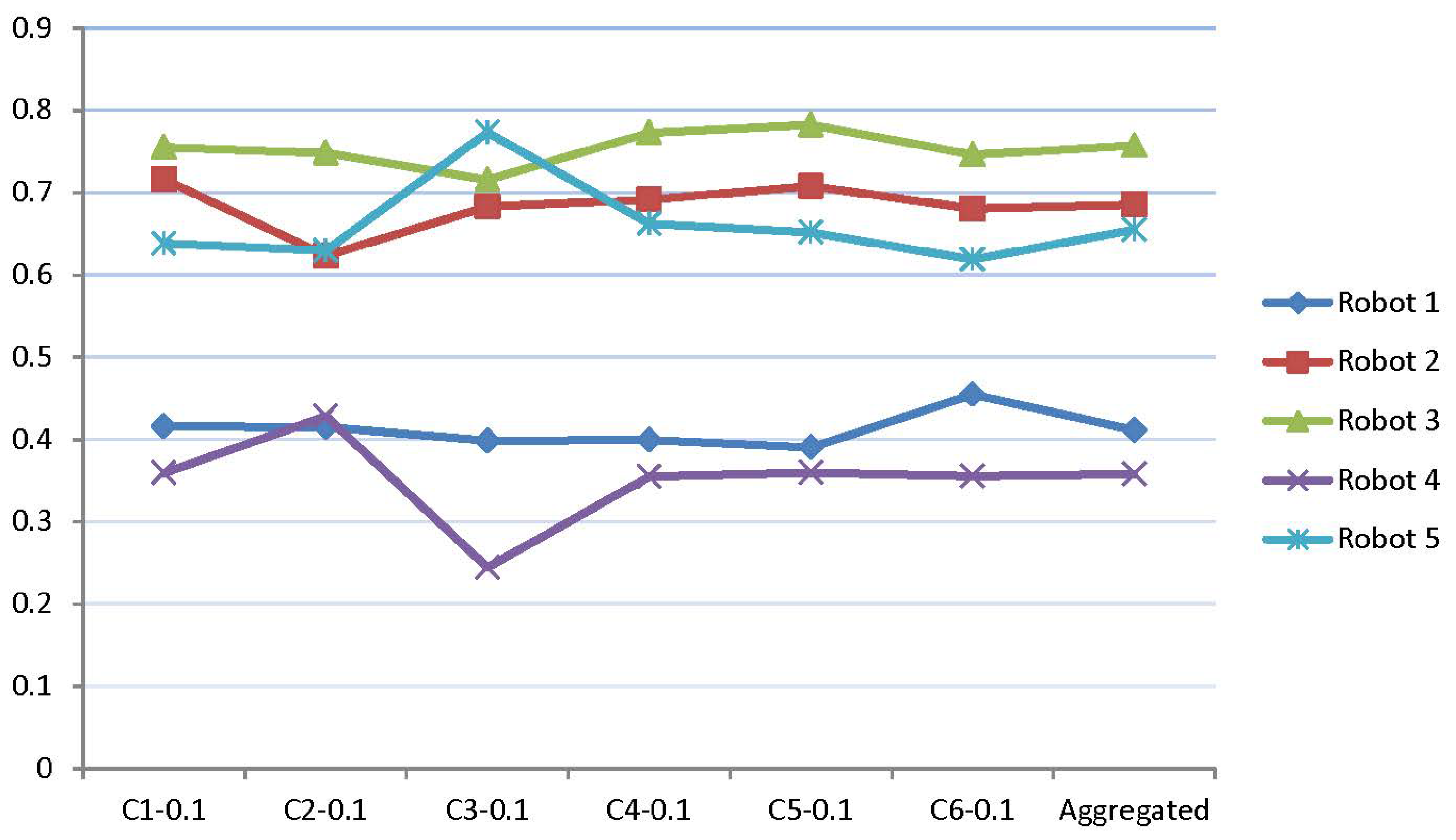 Symmetry 13 00839 g006