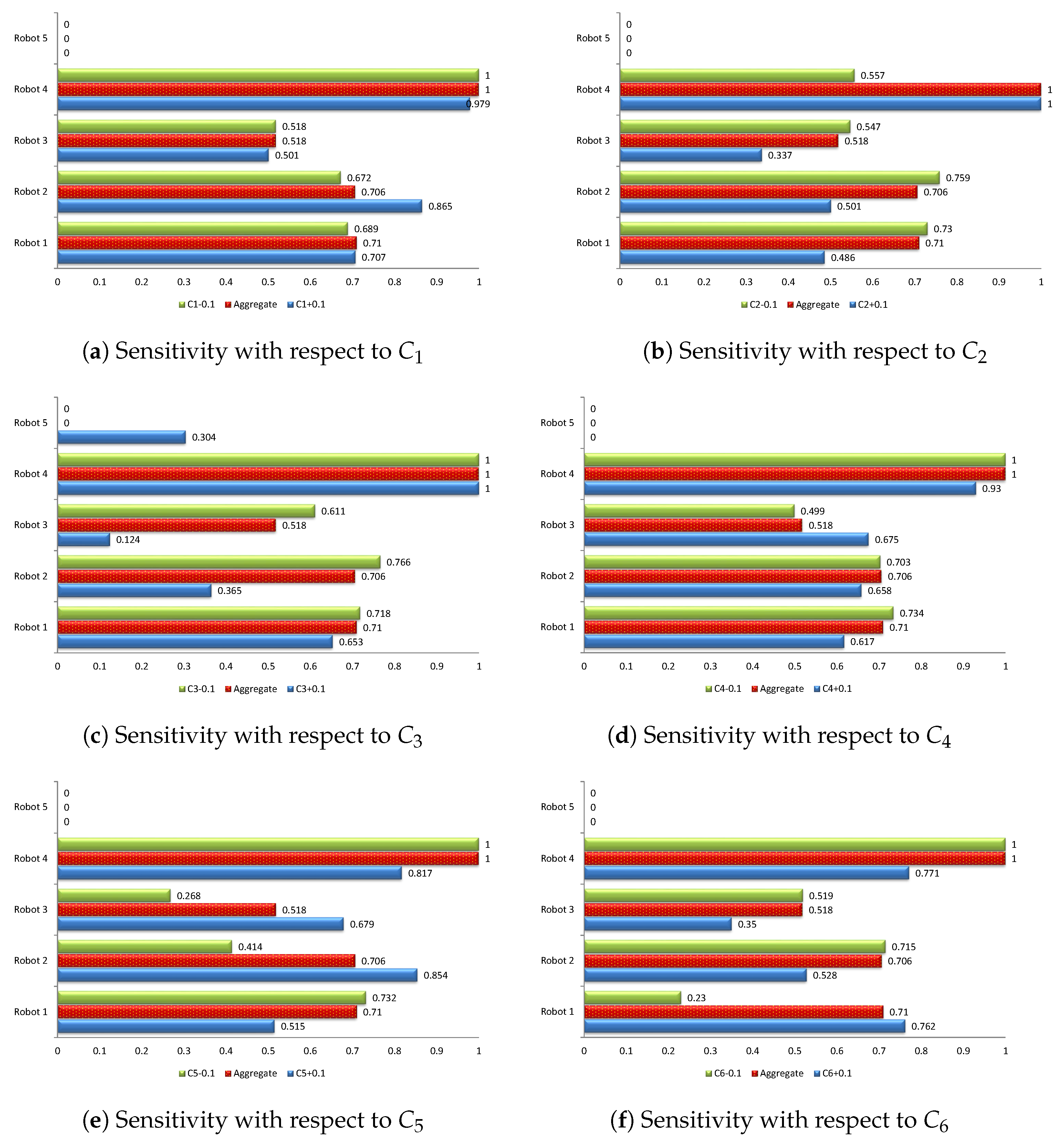 Symmetry 13 00839 g007