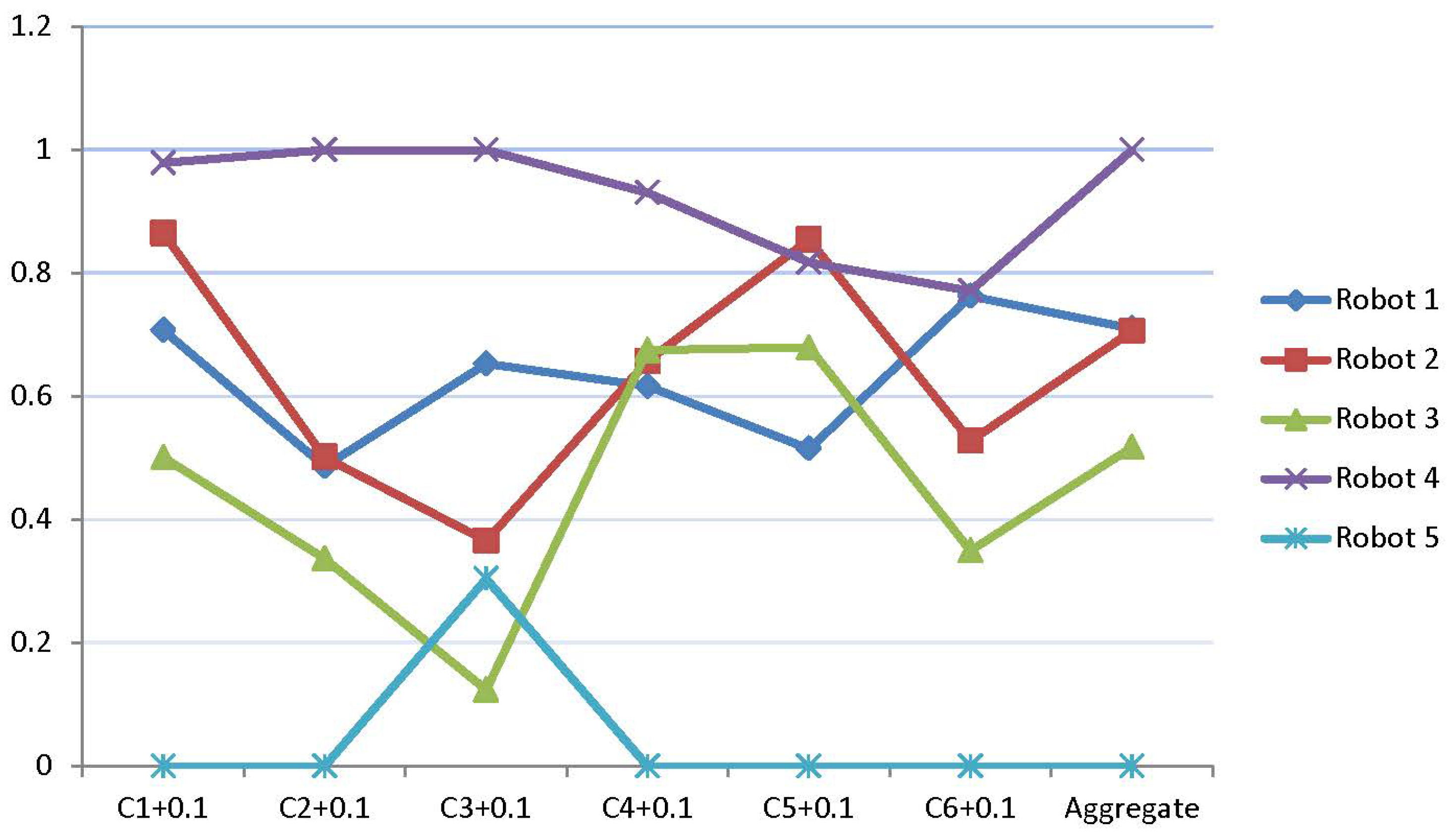 Symmetry 13 00839 g008