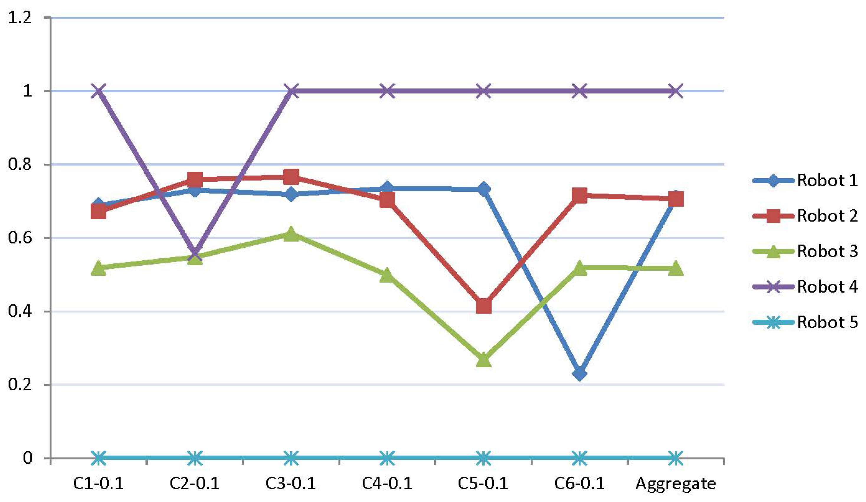 Symmetry 13 00839 g009