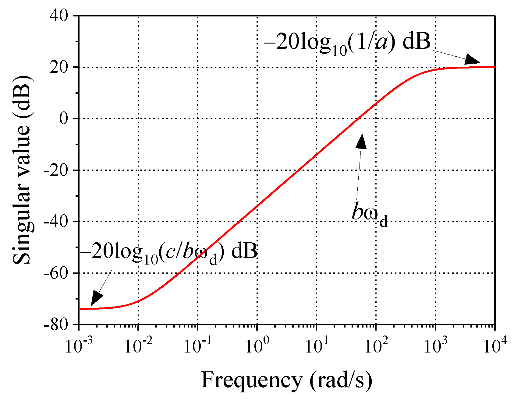 Symmetry 13 00840 g003 Symmetry 13 00840 g003