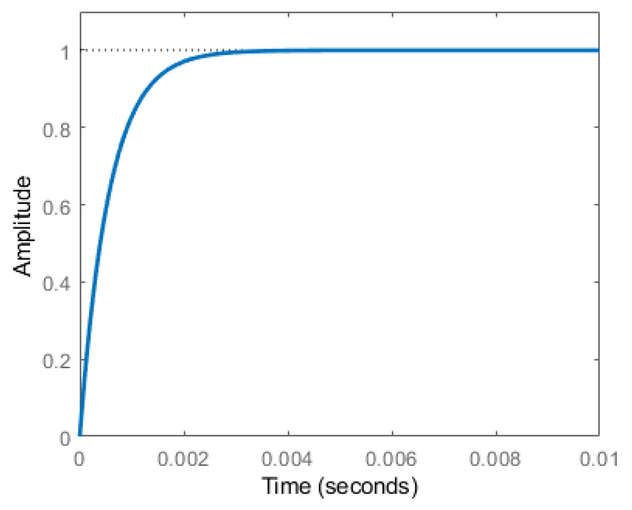 Symmetry 13 00840 g004 Symmetry 13 00840 g004