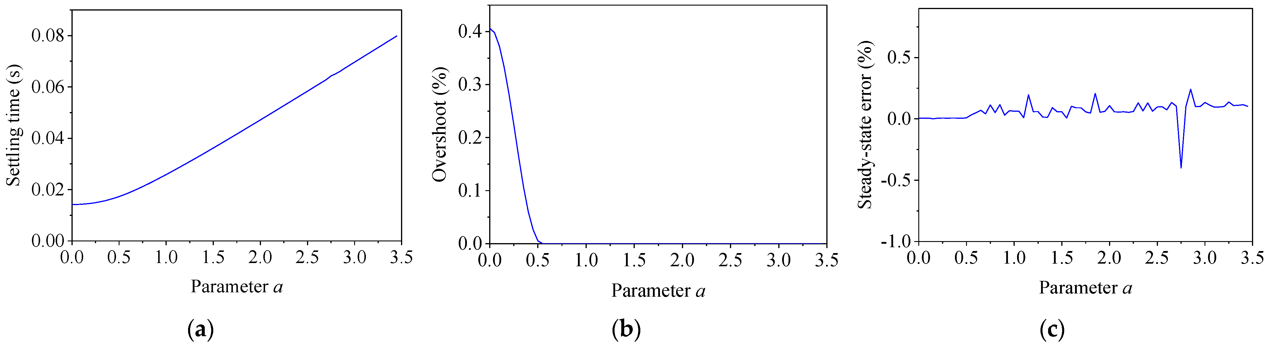 Symmetry 13 00840 g005 Symmetry 13 00840 g005