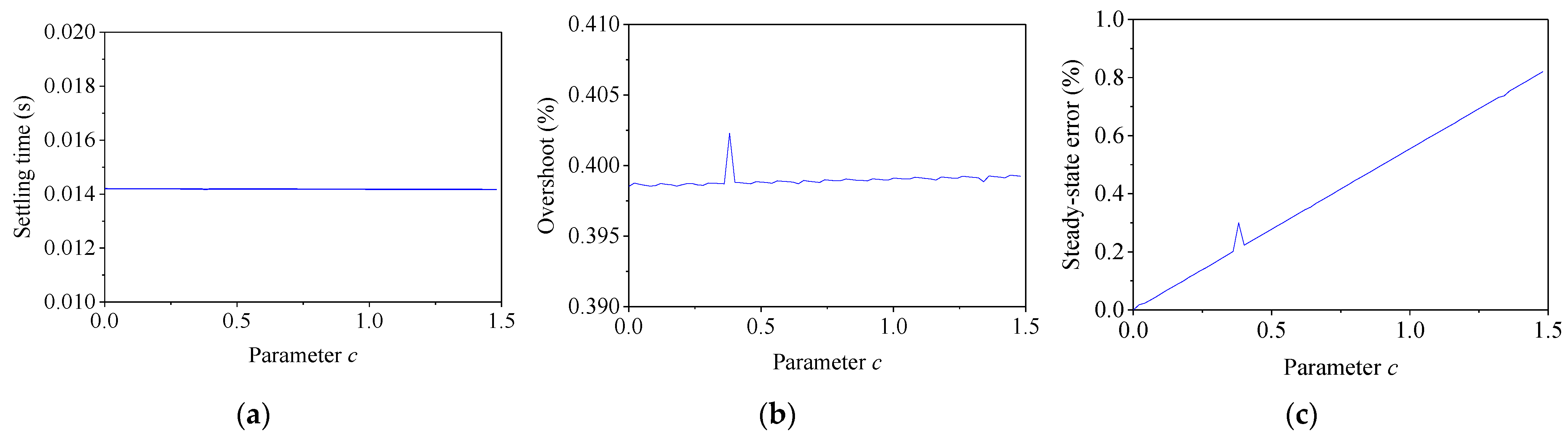 Symmetry 13 00840 g007 Symmetry 13 00840 g007
